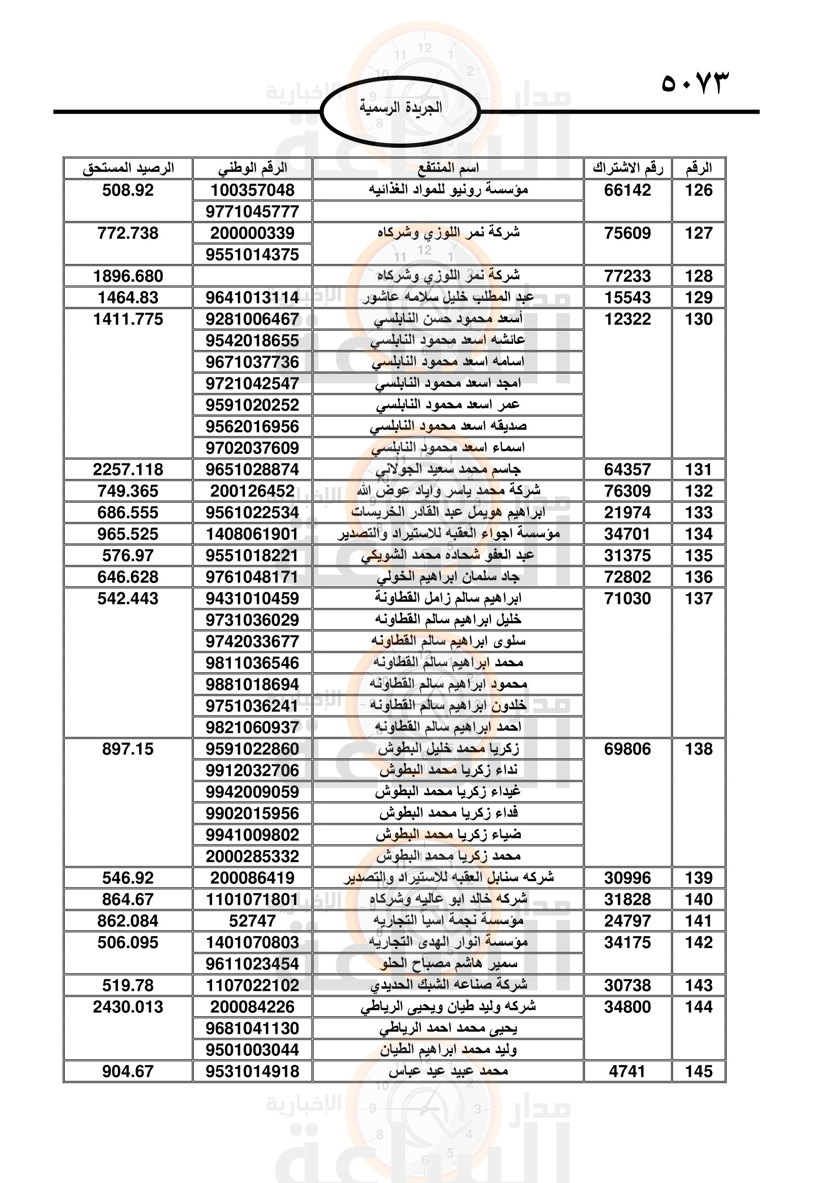 Madar Al-Saa Images 0.6554260168599244