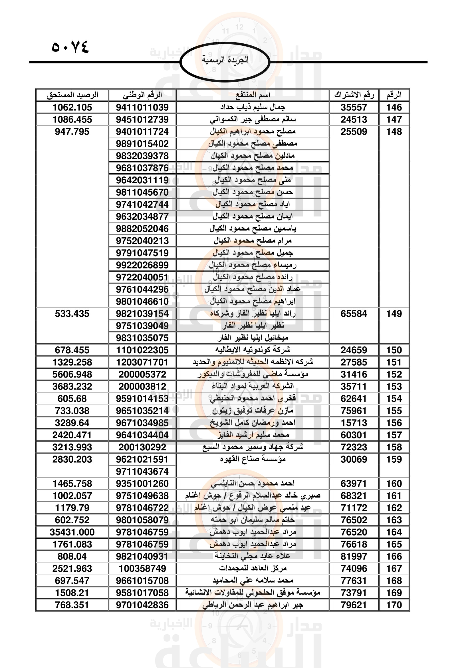 Madar Al-Saa Images 0.09056171694373794