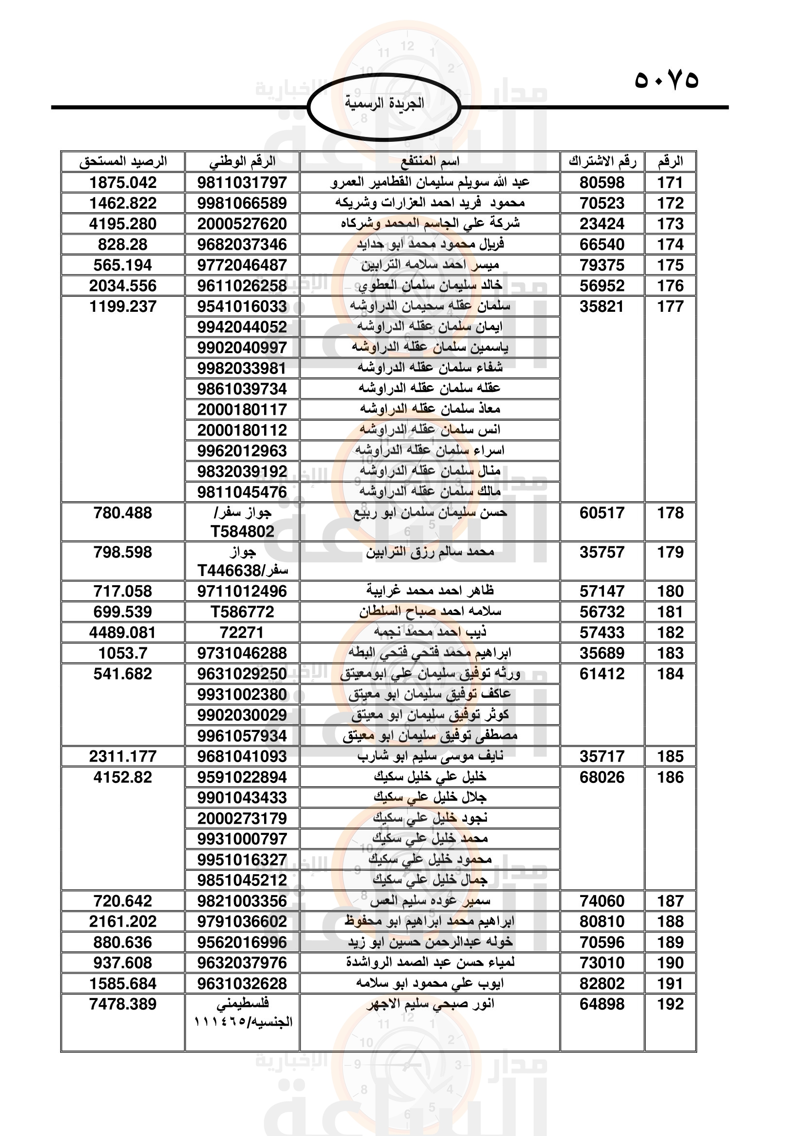 Madar Al-Saa Images 0.22799886093115995