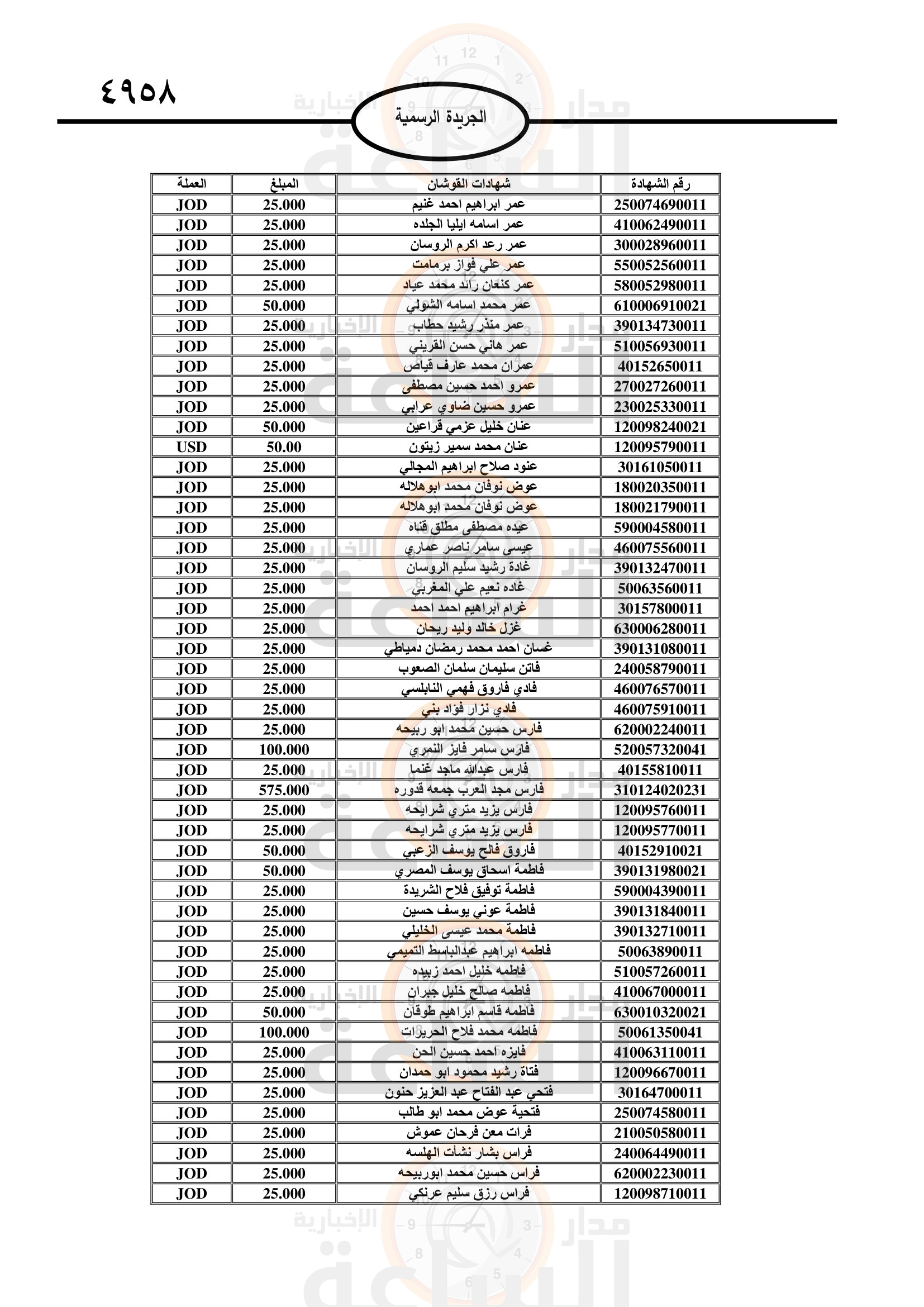 Madar Al-Saa Images 0.8651049153894246