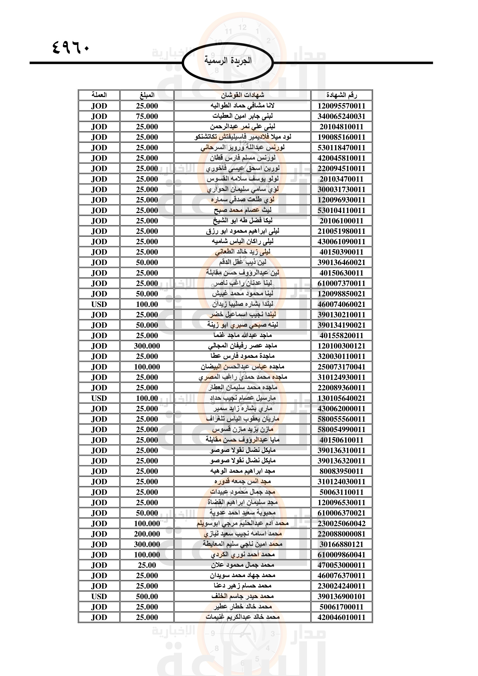 Madar Al-Saa Images 0.7787931764840412