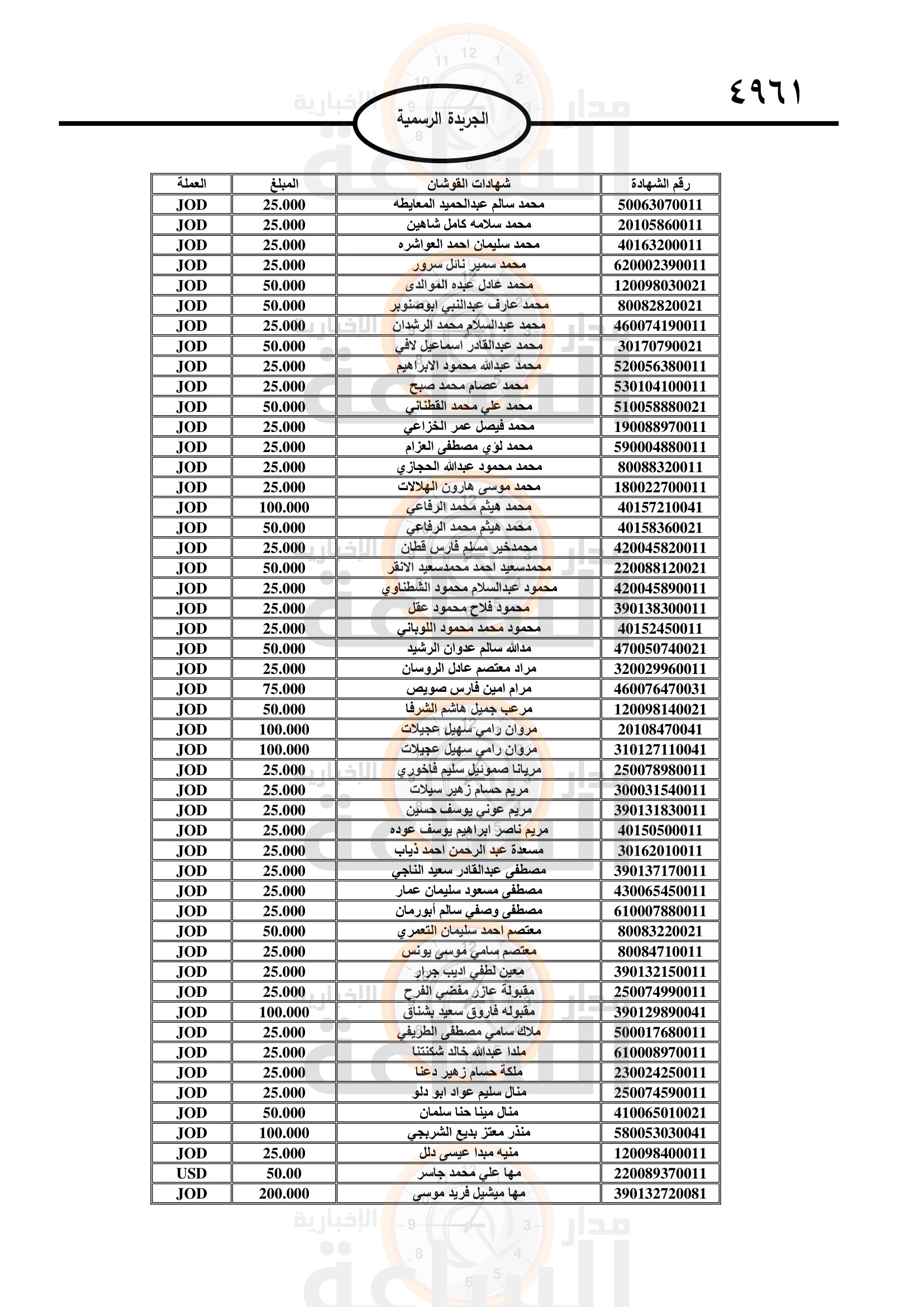 Madar Al-Saa Images 0.12722958048702182