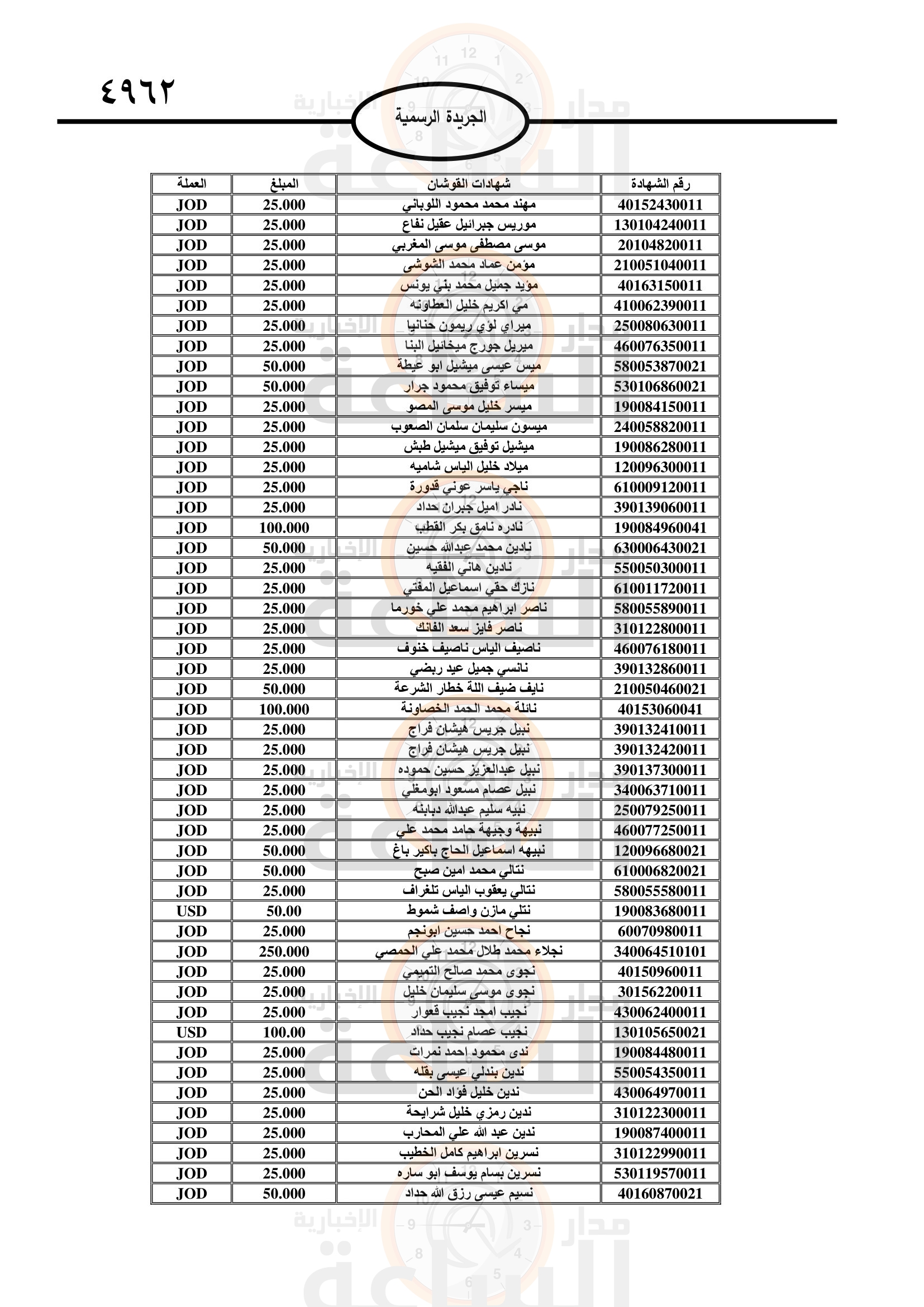 Madar Al-Saa Images 0.4174246818656082