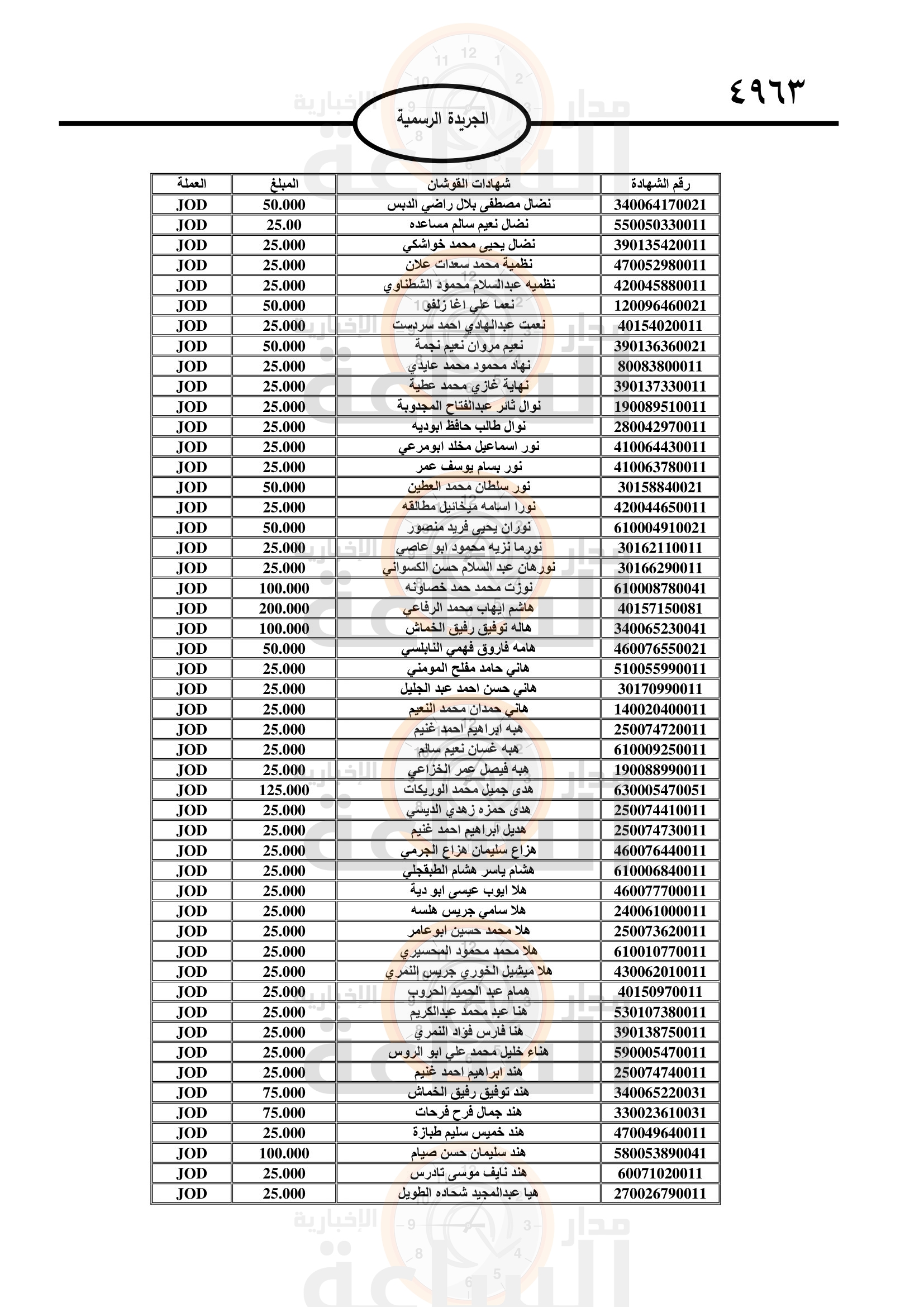 Madar Al-Saa Images 0.373071294643996