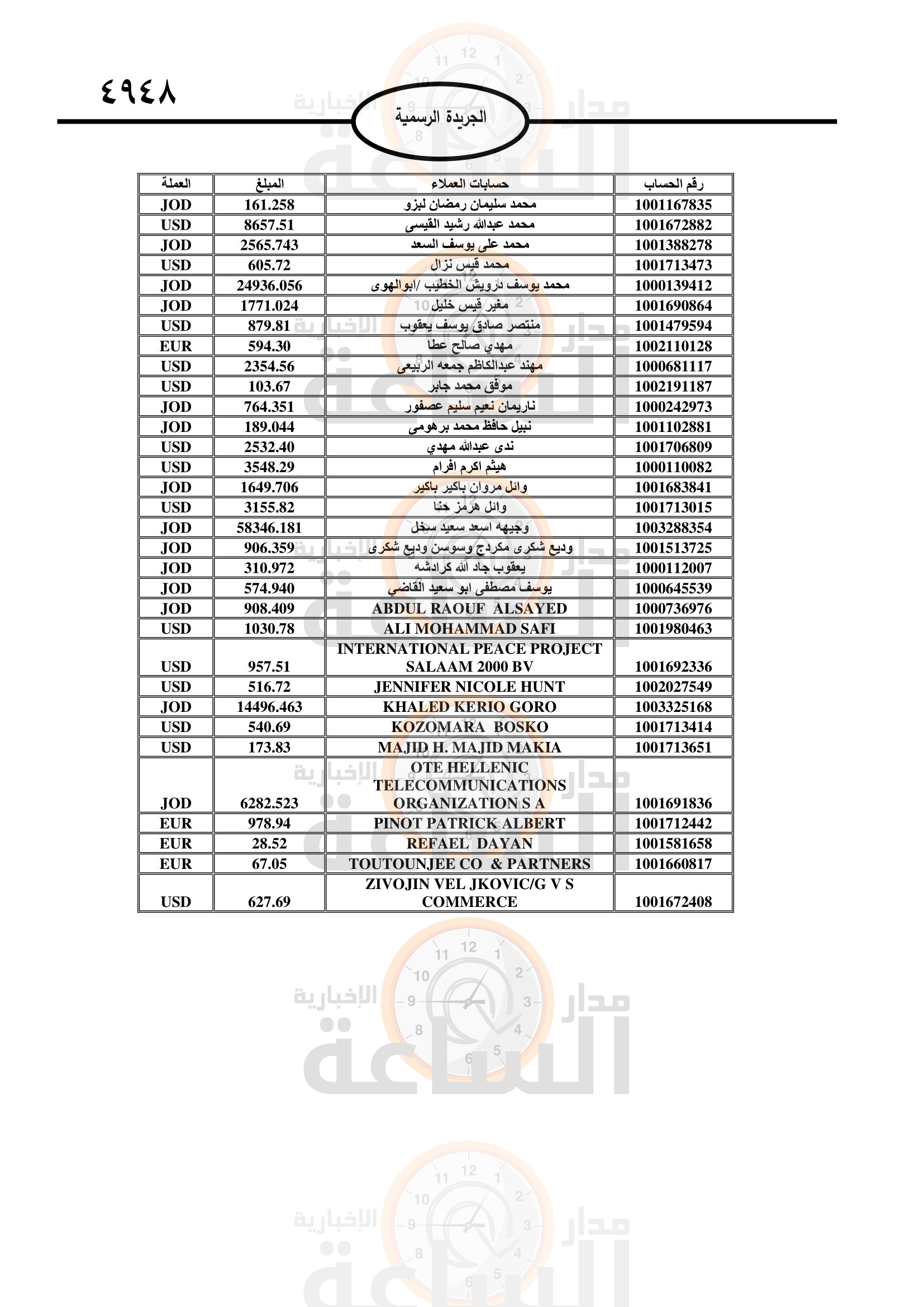Madar Al-Saa Images 0.030200507529568932