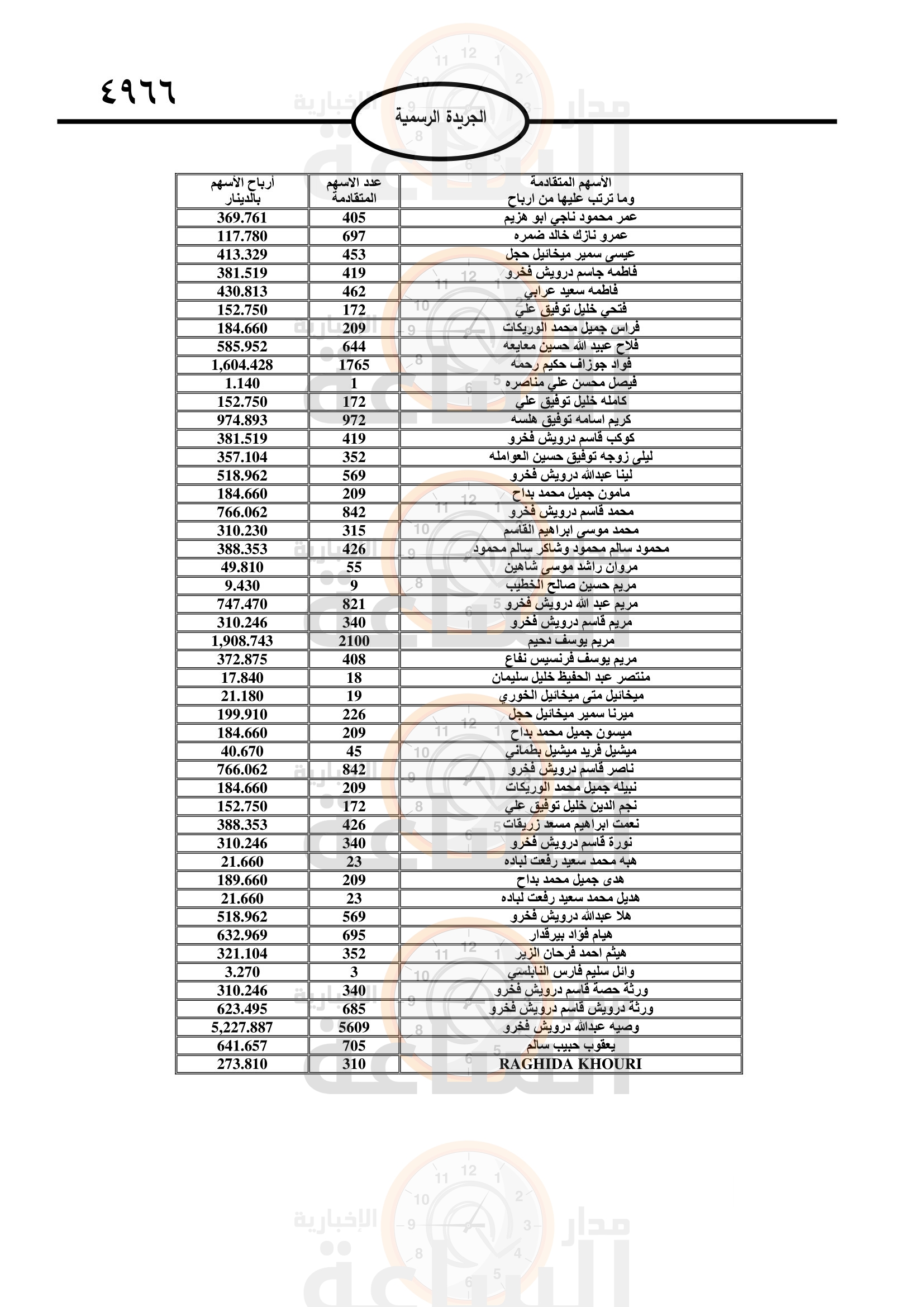 Madar Al-Saa Images 0.7786221206461849