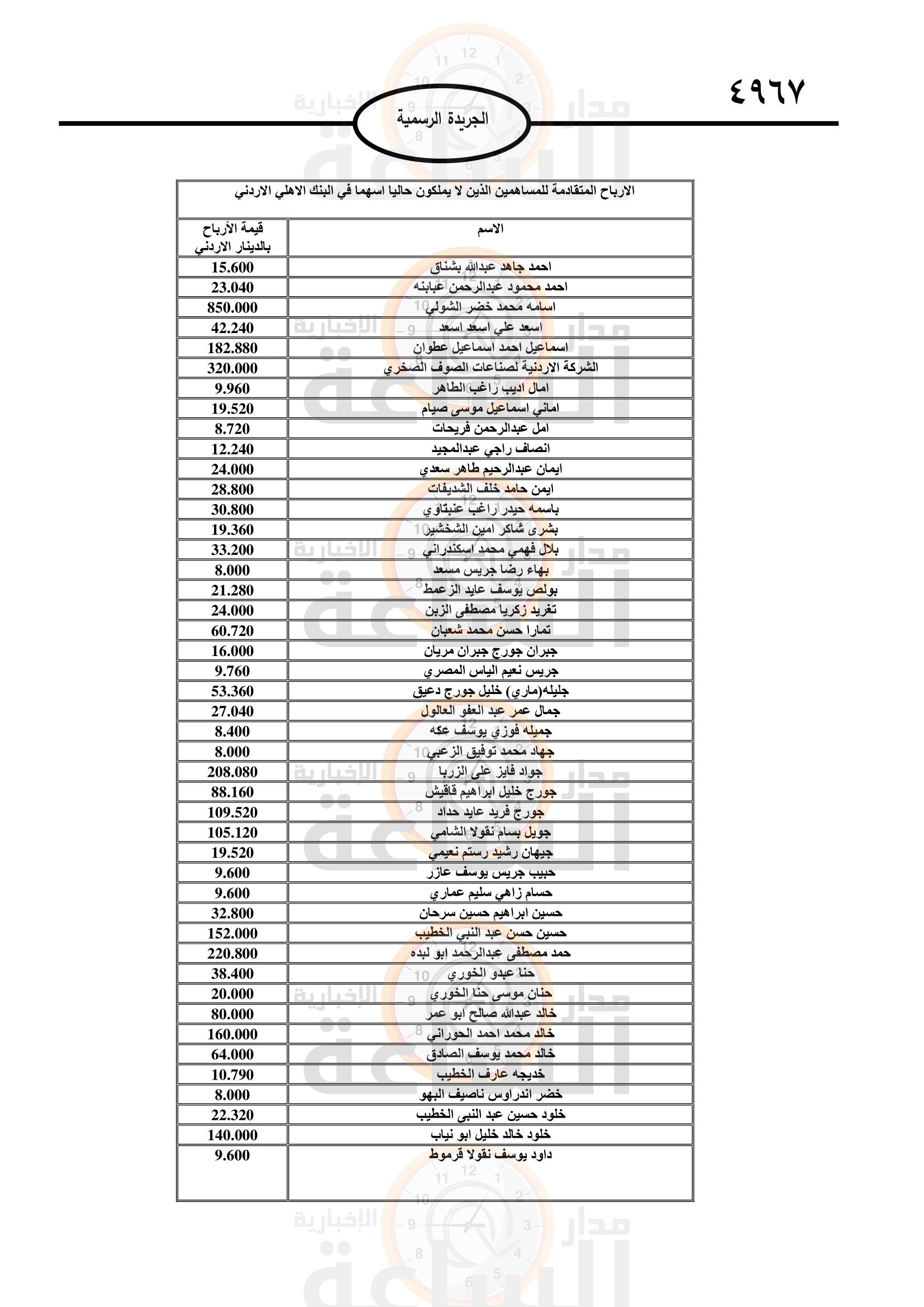 Madar Al-Saa Images 0.6085404977237141