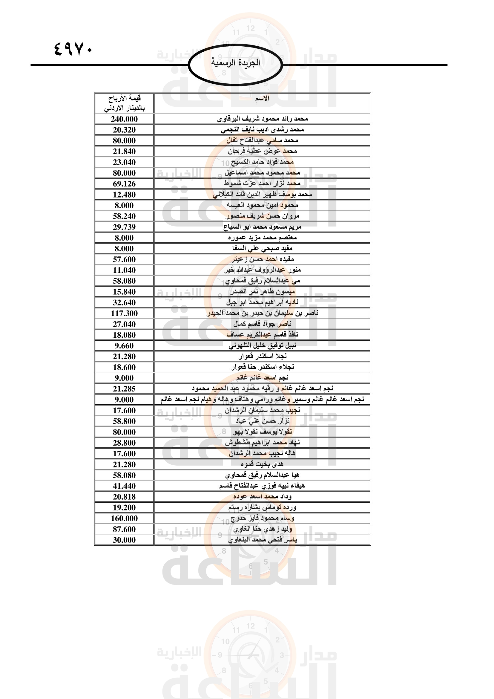 Madar Al-Saa Images 0.31048340879420455