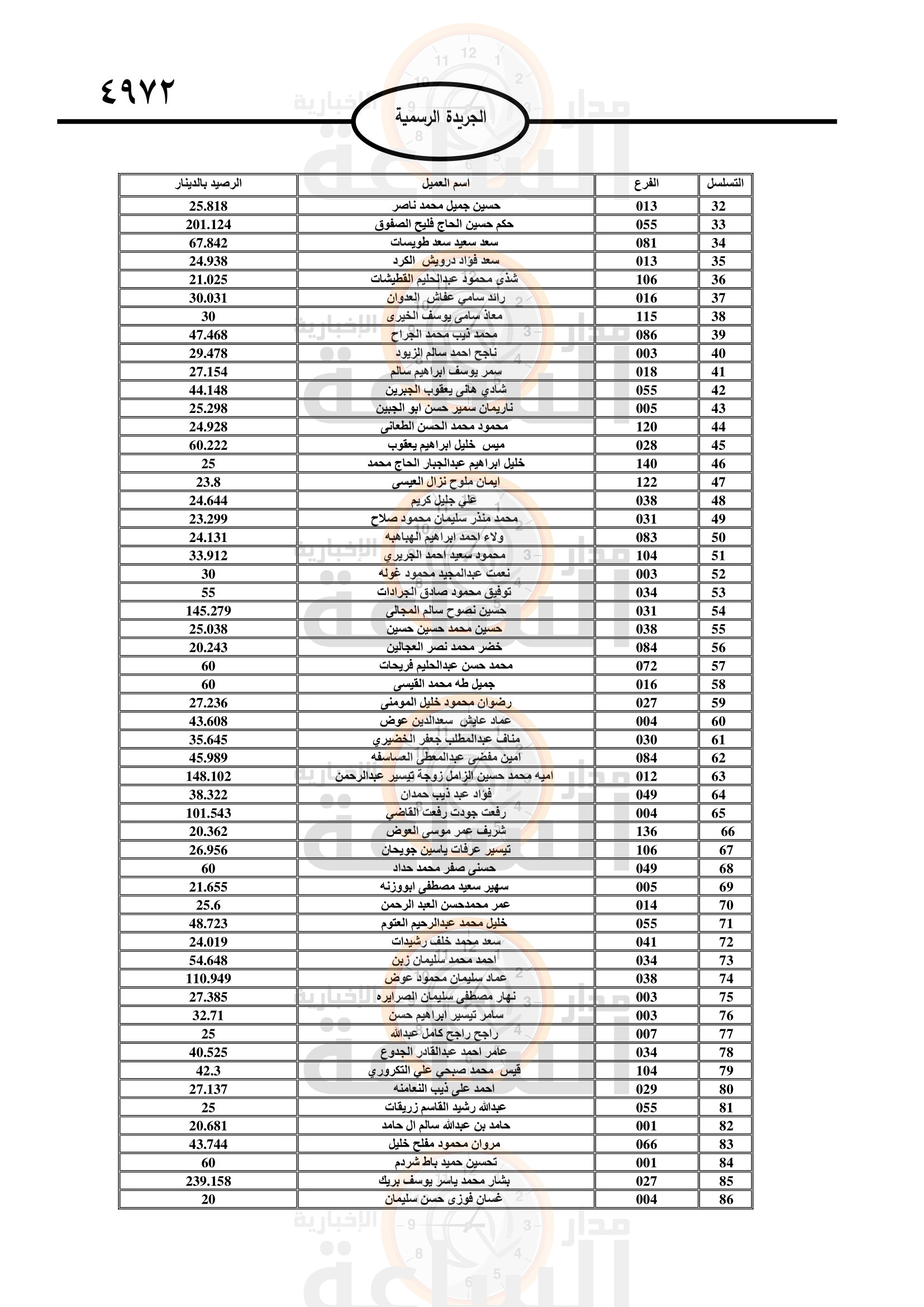 Madar Al-Saa Images 0.5146955352115203