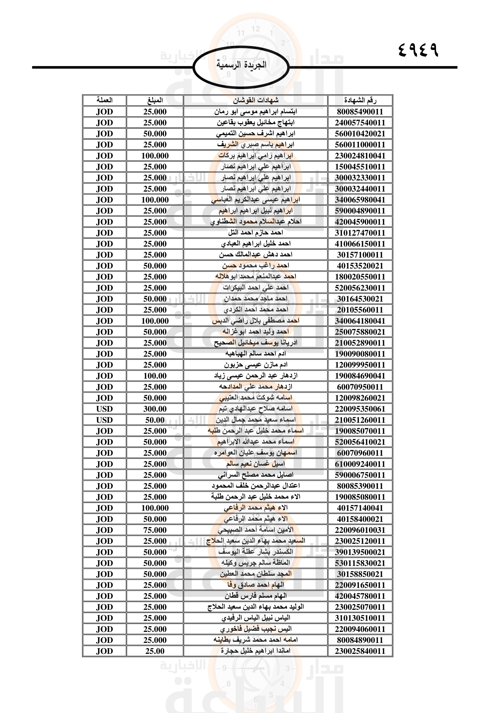 Madar Al-Saa Images 0.9608200166749246