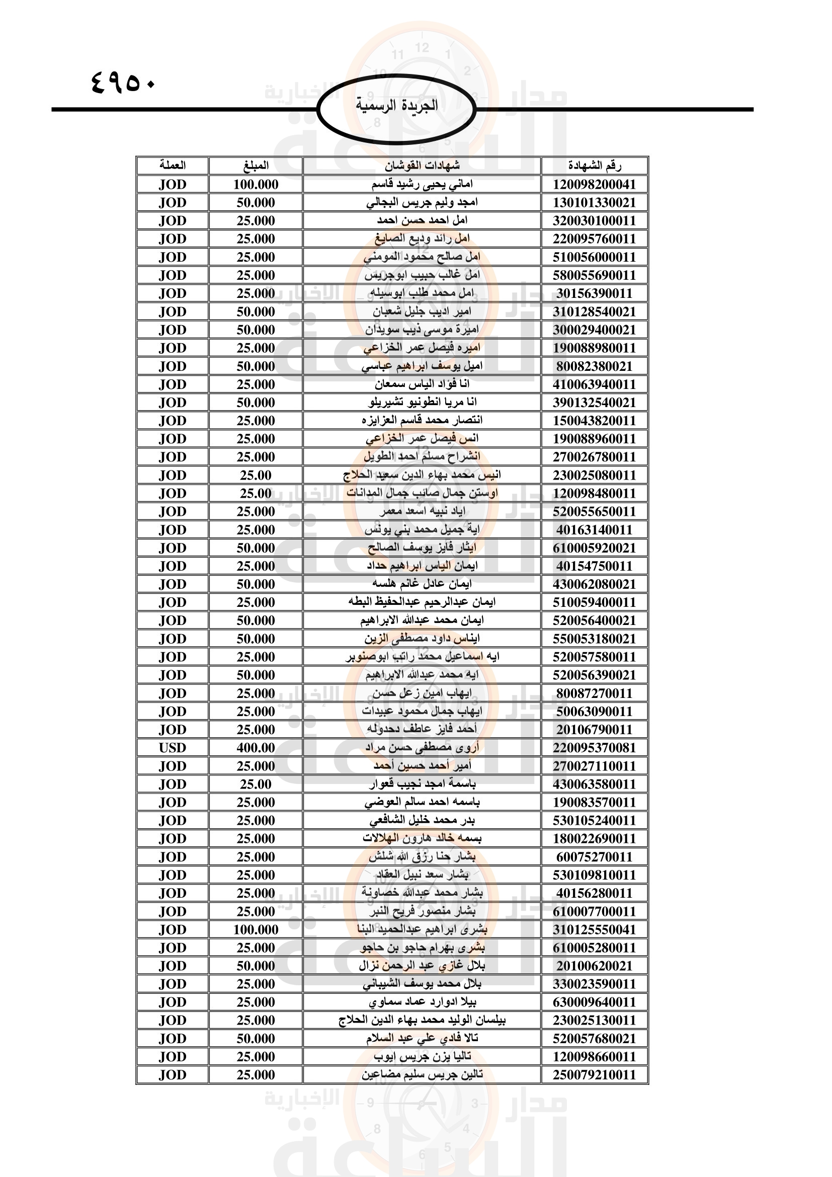 Madar Al-Saa Images 0.6422707198749225