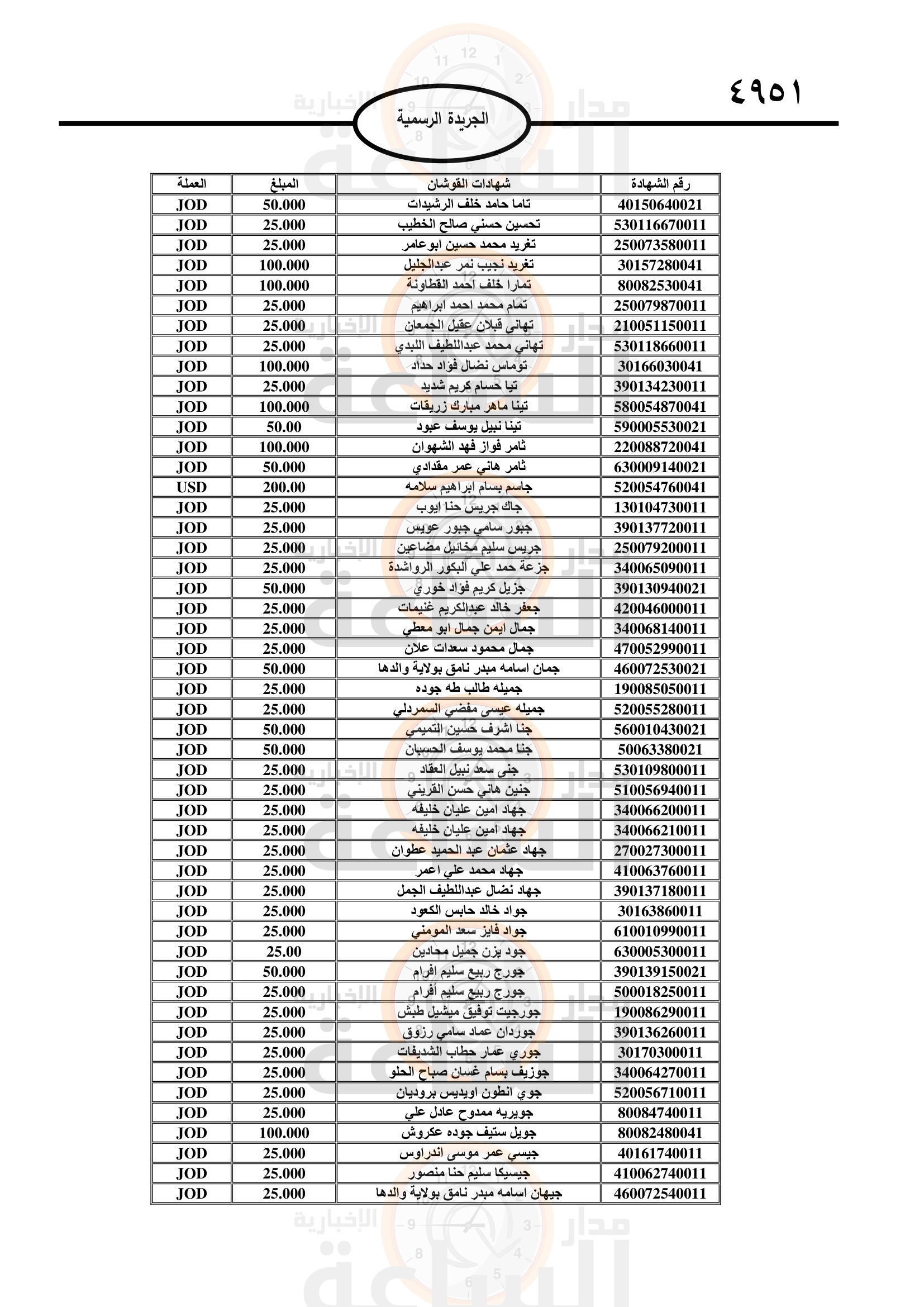 Madar Al-Saa Images 0.16135422769153462