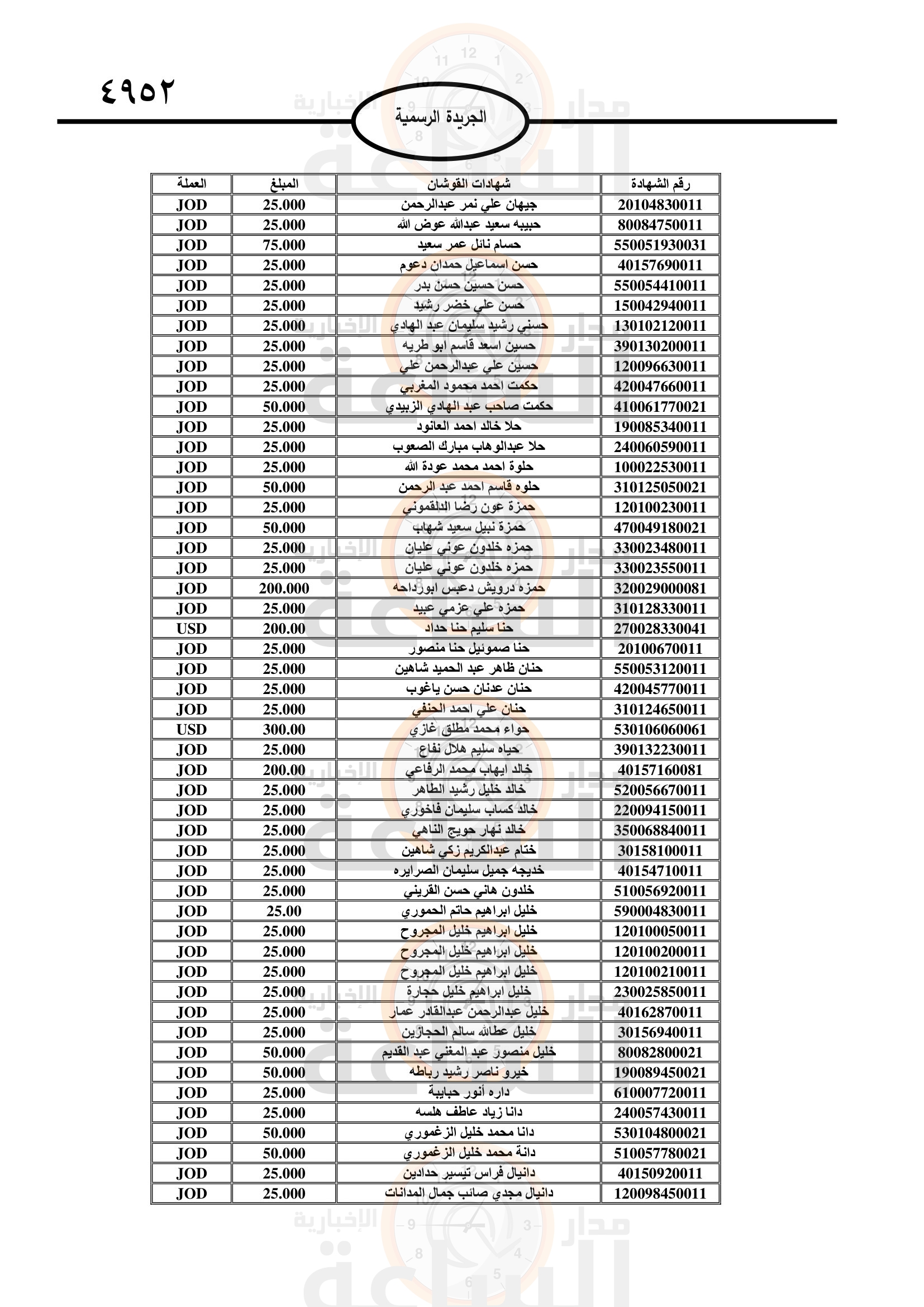 Madar Al-Saa Images 0.7877057008694222