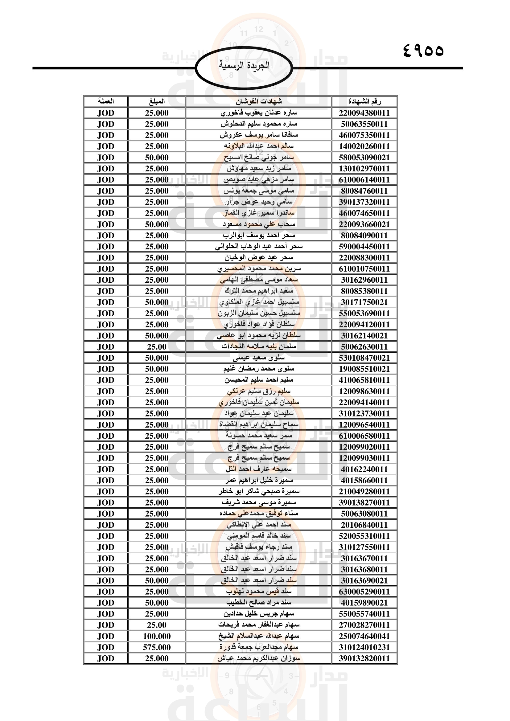 Madar Al-Saa Images 0.20840421981464818