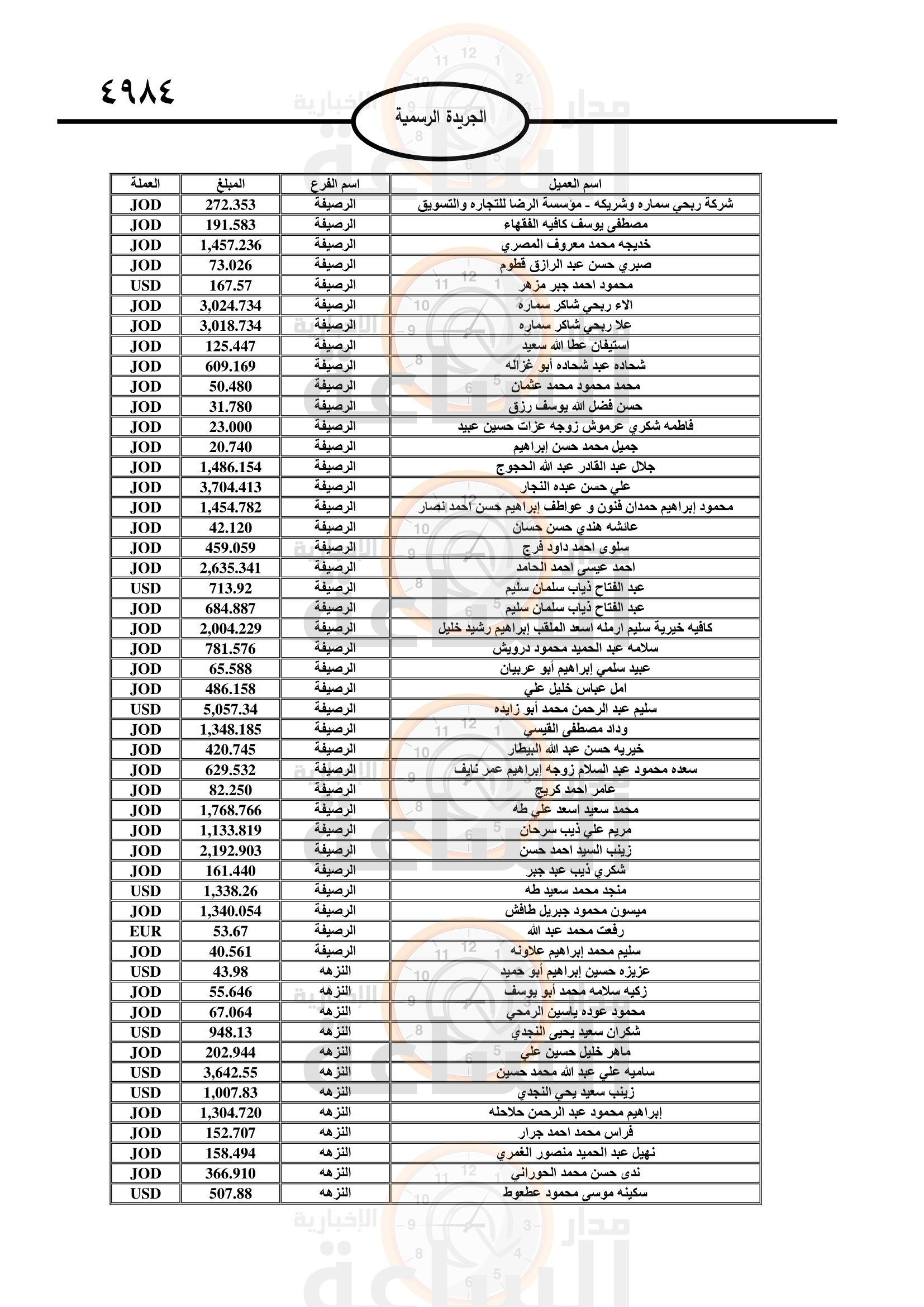 Madar Al-Saa Images 0.9261788637872745