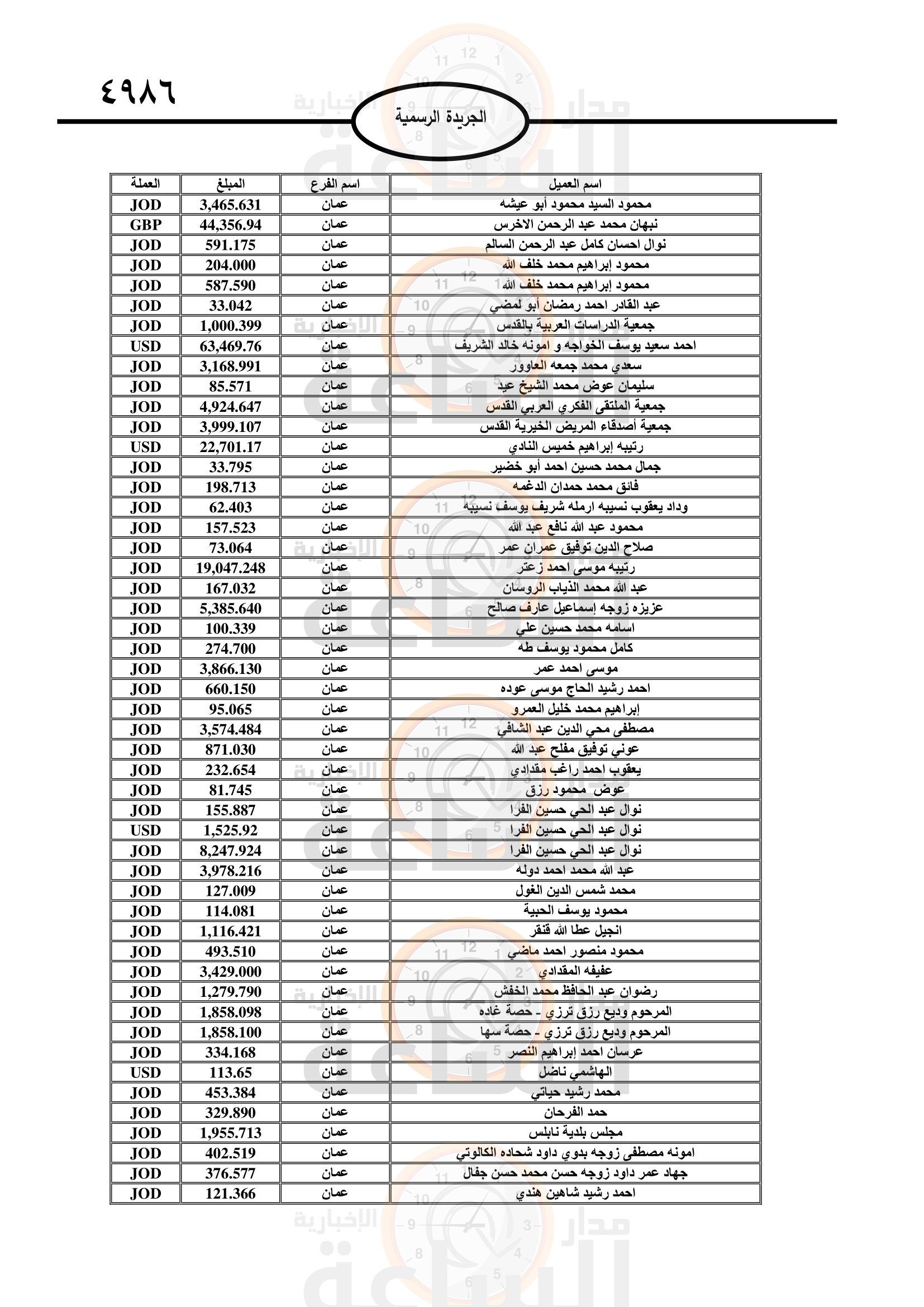 Madar Al-Saa Images 0.2501047019884547