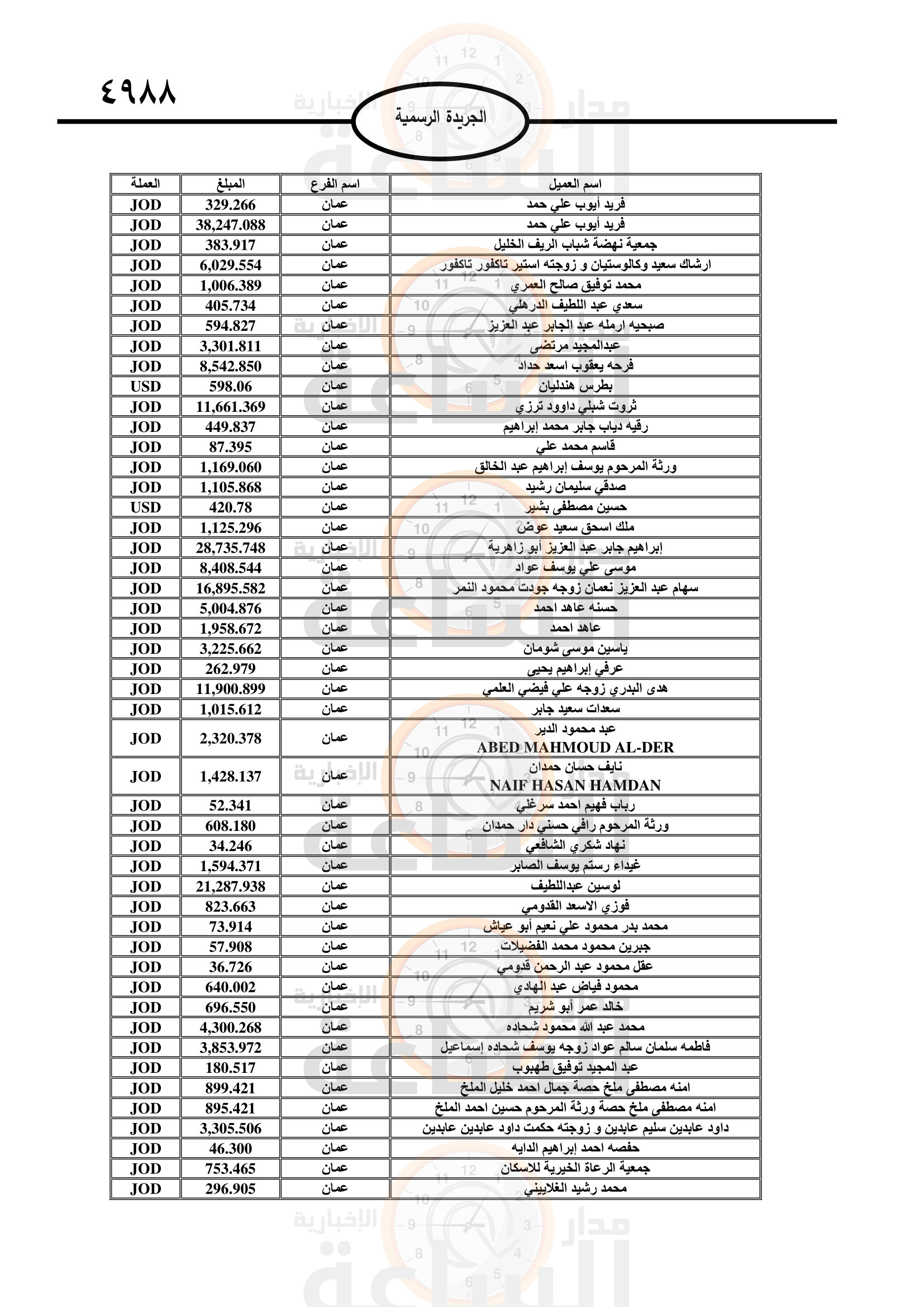 Madar Al-Saa Images 0.25976118497542633