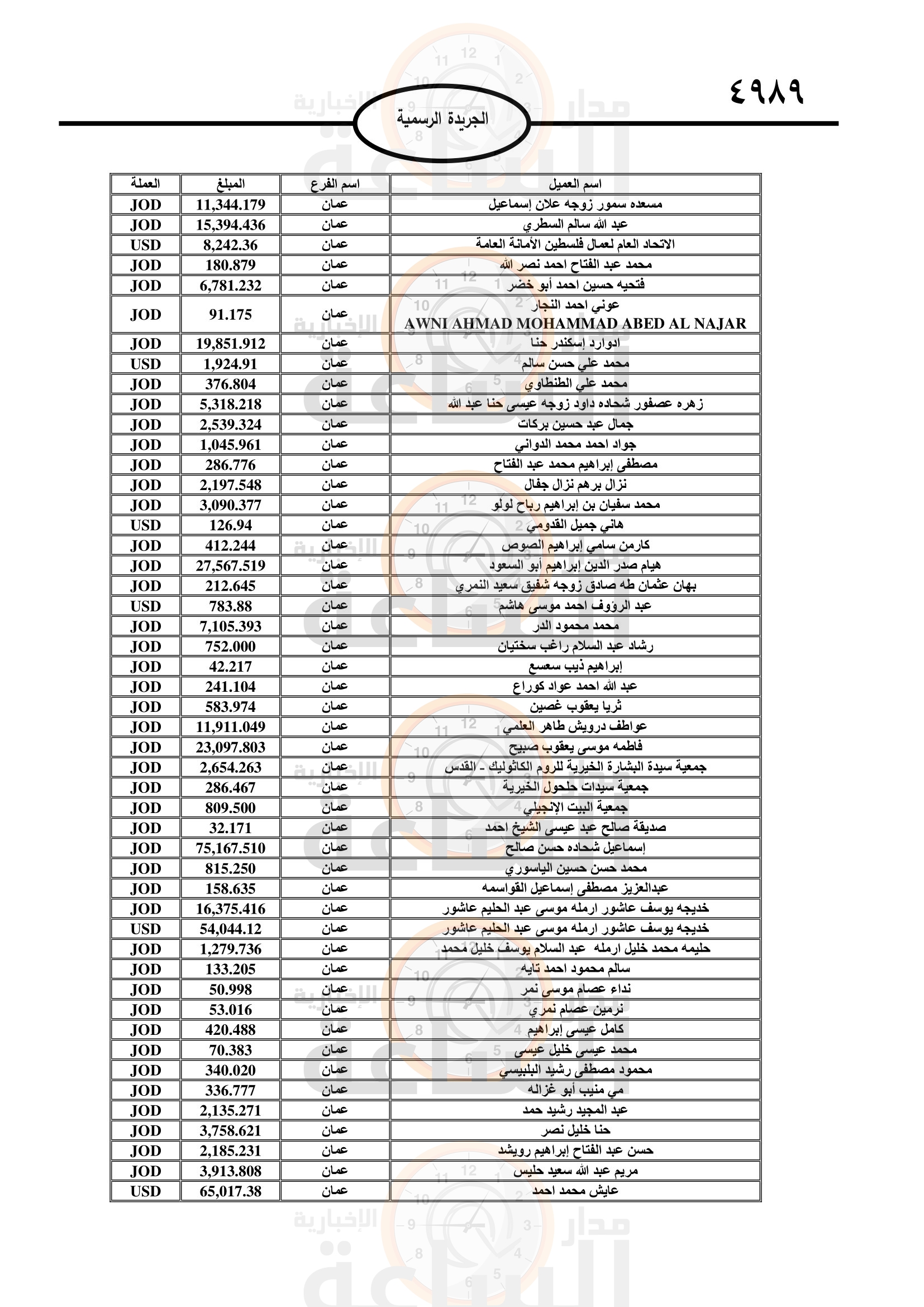 Madar Al-Saa Images 0.5482791653078203