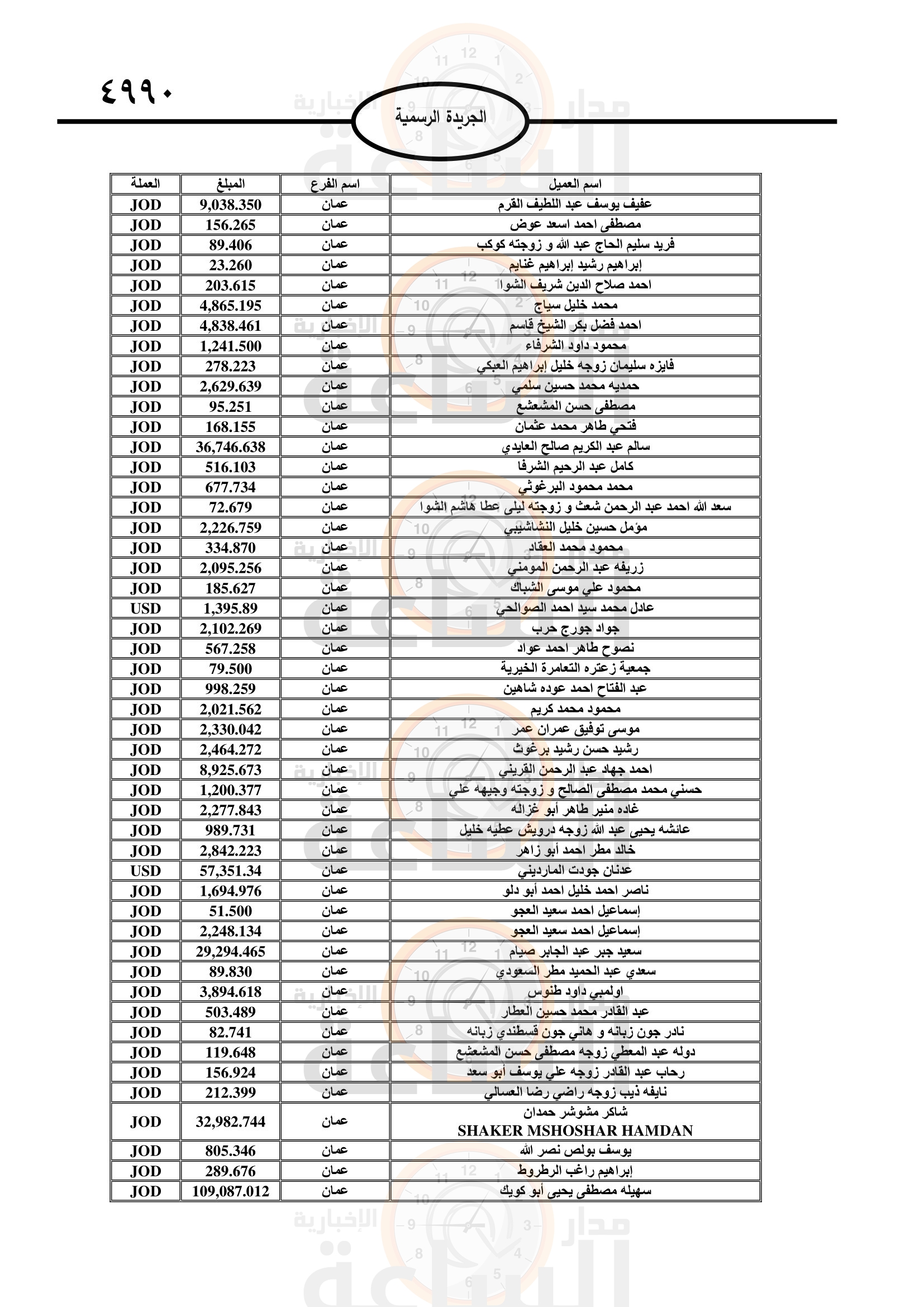 Madar Al-Saa Images 0.5439503829066396