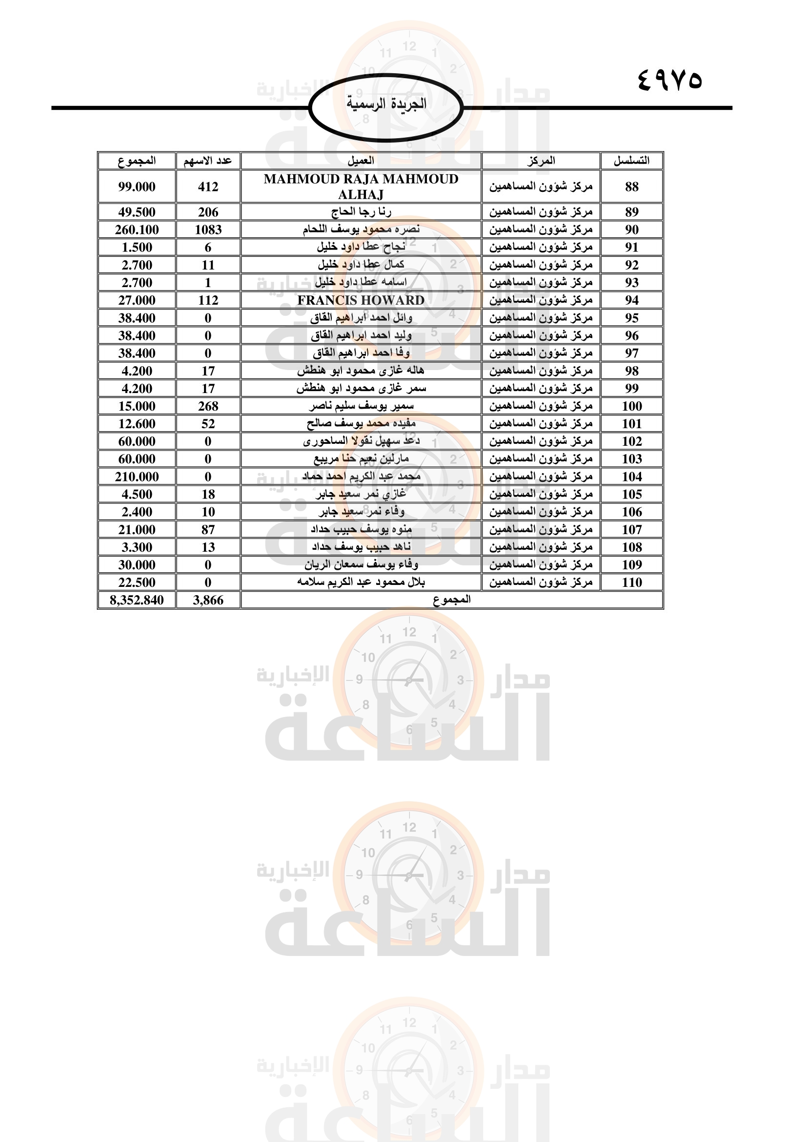 Madar Al-Saa Images 0.6837662210087335