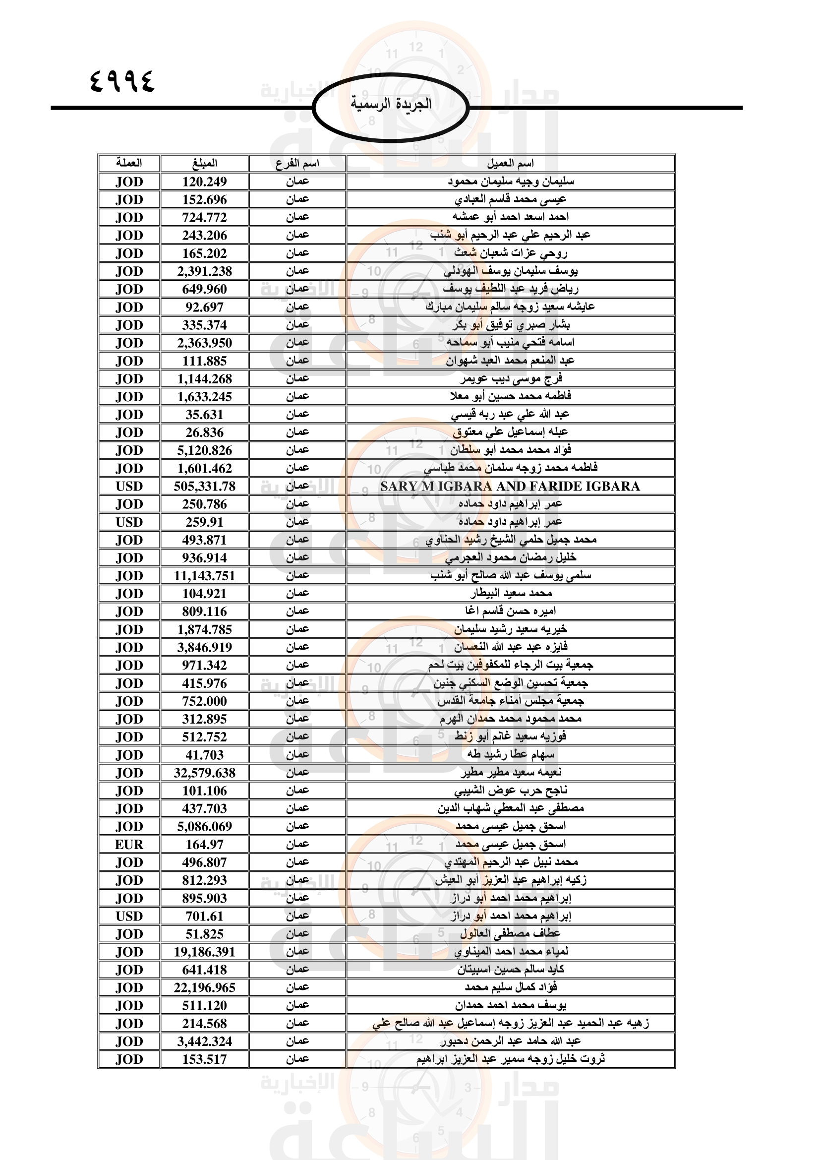 Madar Al-Saa Images 0.025003187455282183