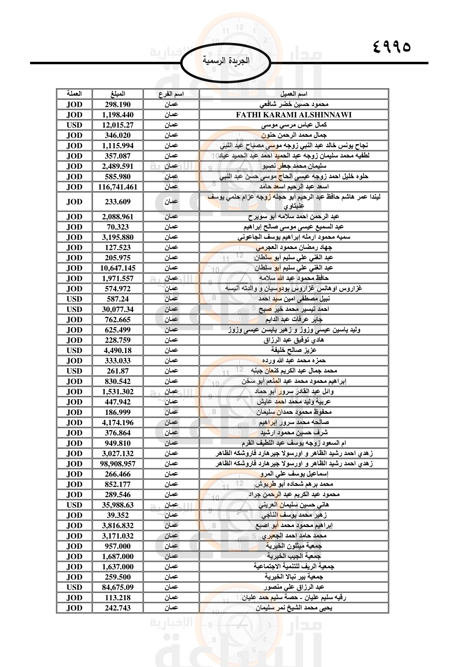 Madar Al-Saa Images 0.6402830878070109