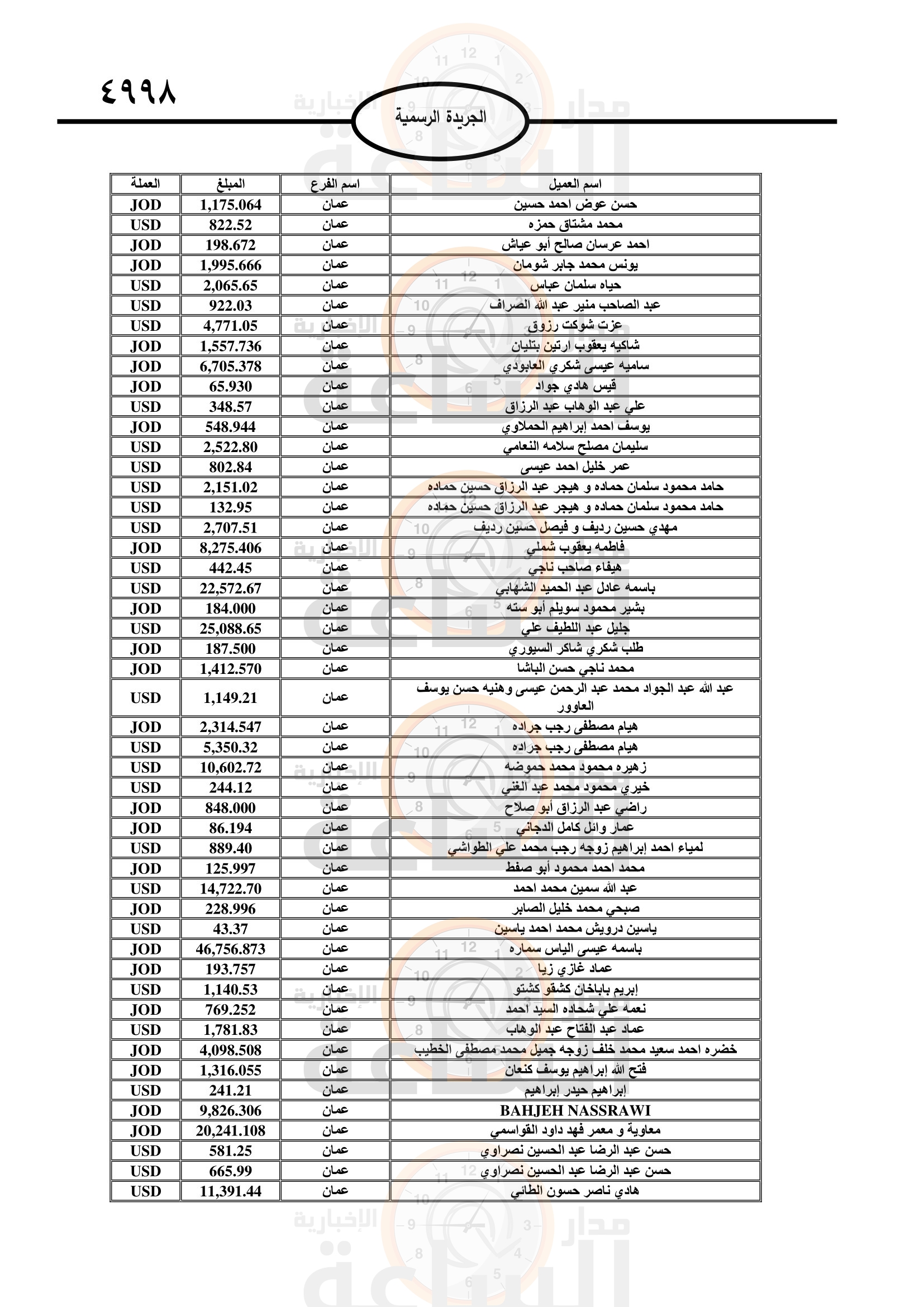 Madar Al-Saa Images 0.12531803089968774