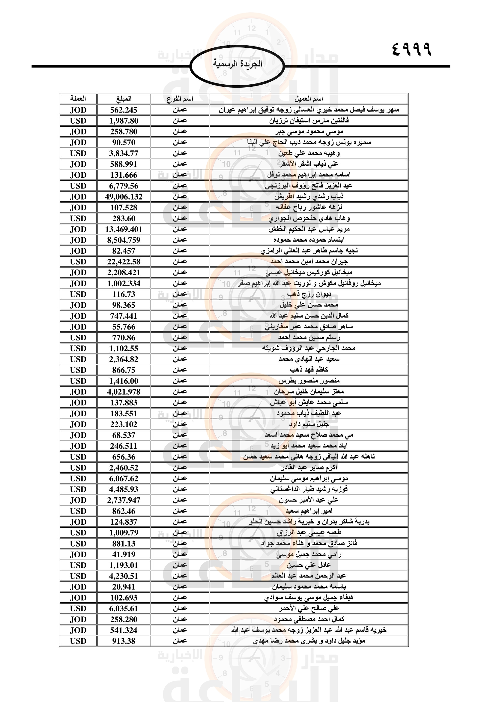 Madar Al-Saa Images 0.2106714851058611