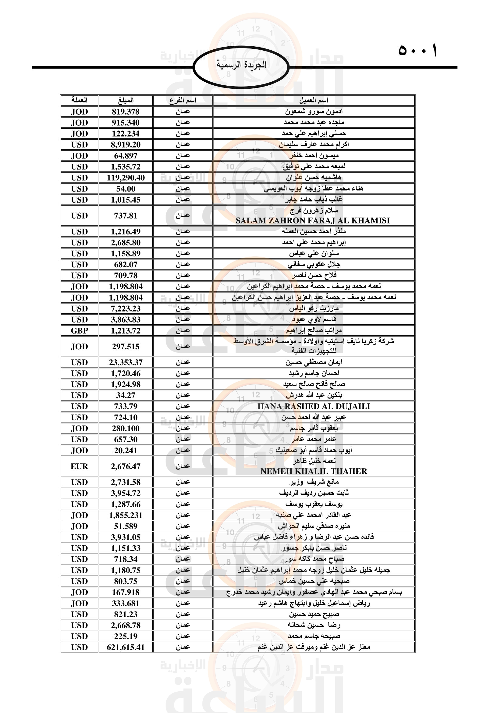 Madar Al-Saa Images 0.6081412020564784