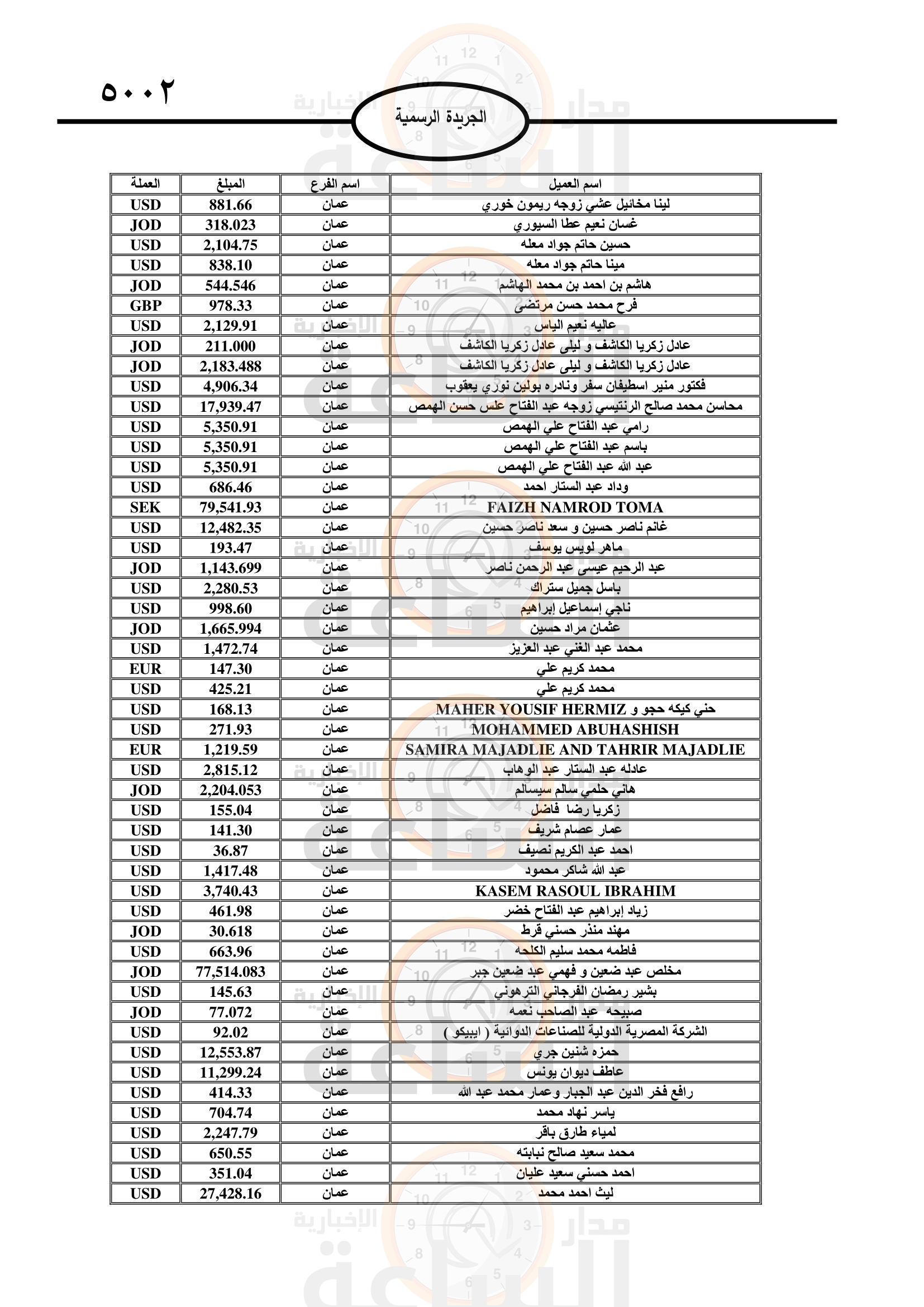 Madar Al-Saa Images 0.5619352423476144