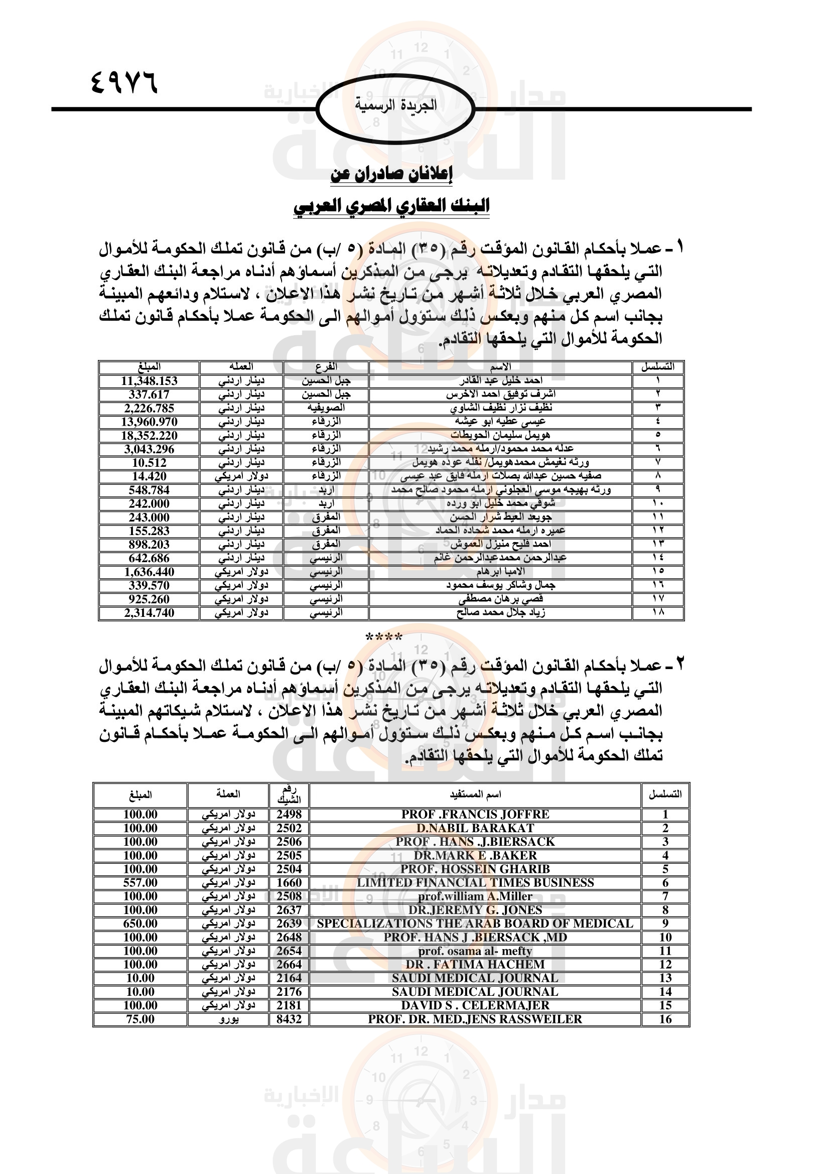 Madar Al-Saa Images 0.675536363054775