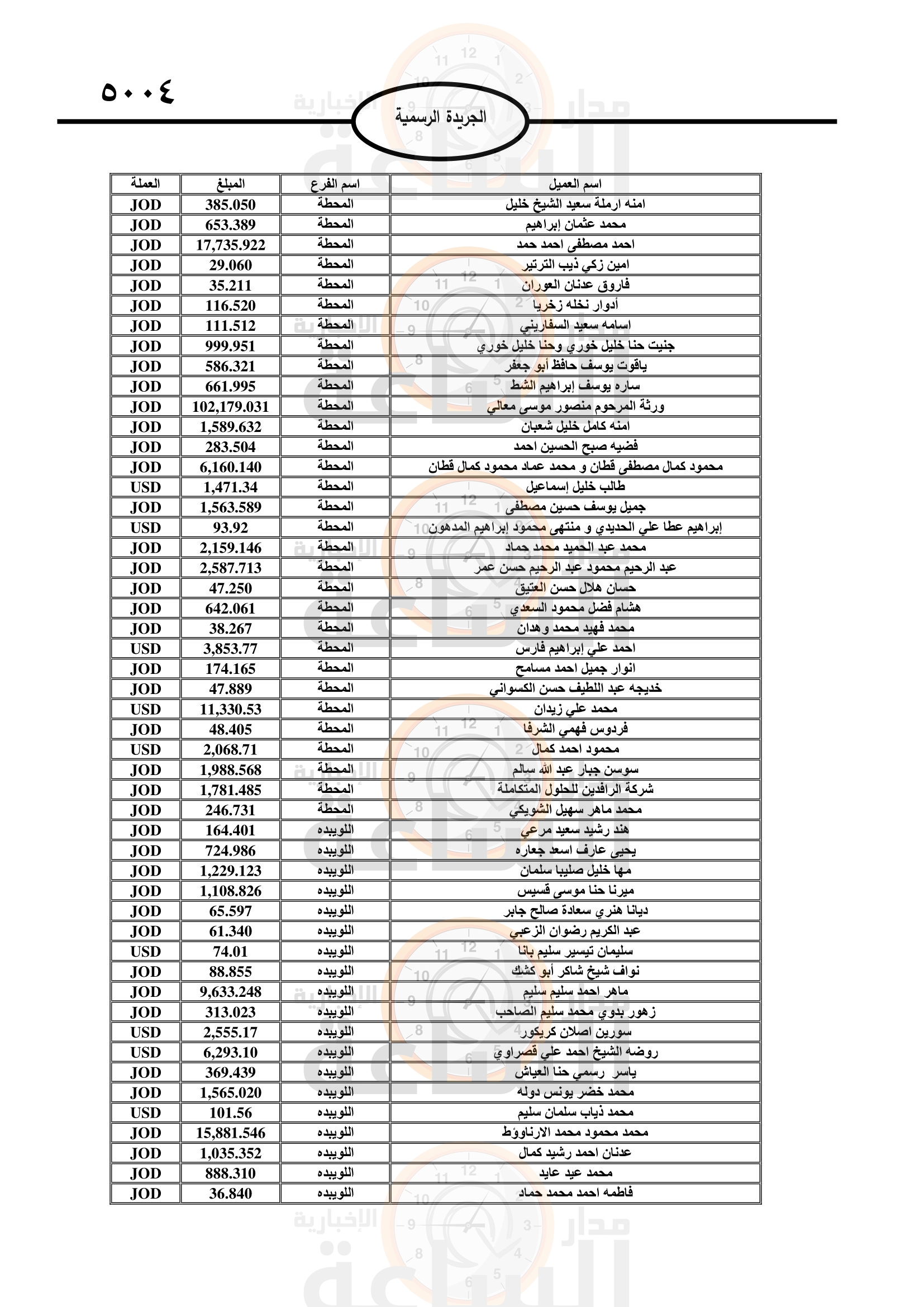 Madar Al-Saa Images 0.902933490786171