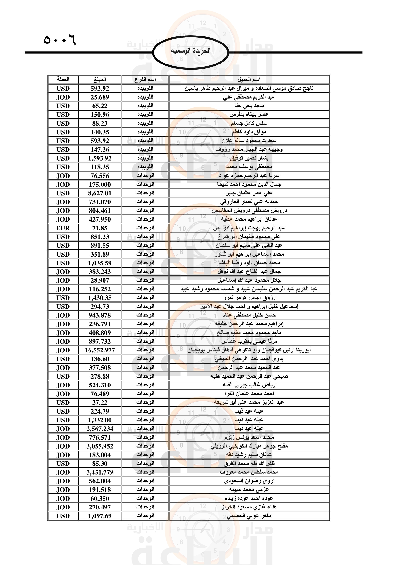 Madar Al-Saa Images 0.1693589140353986
