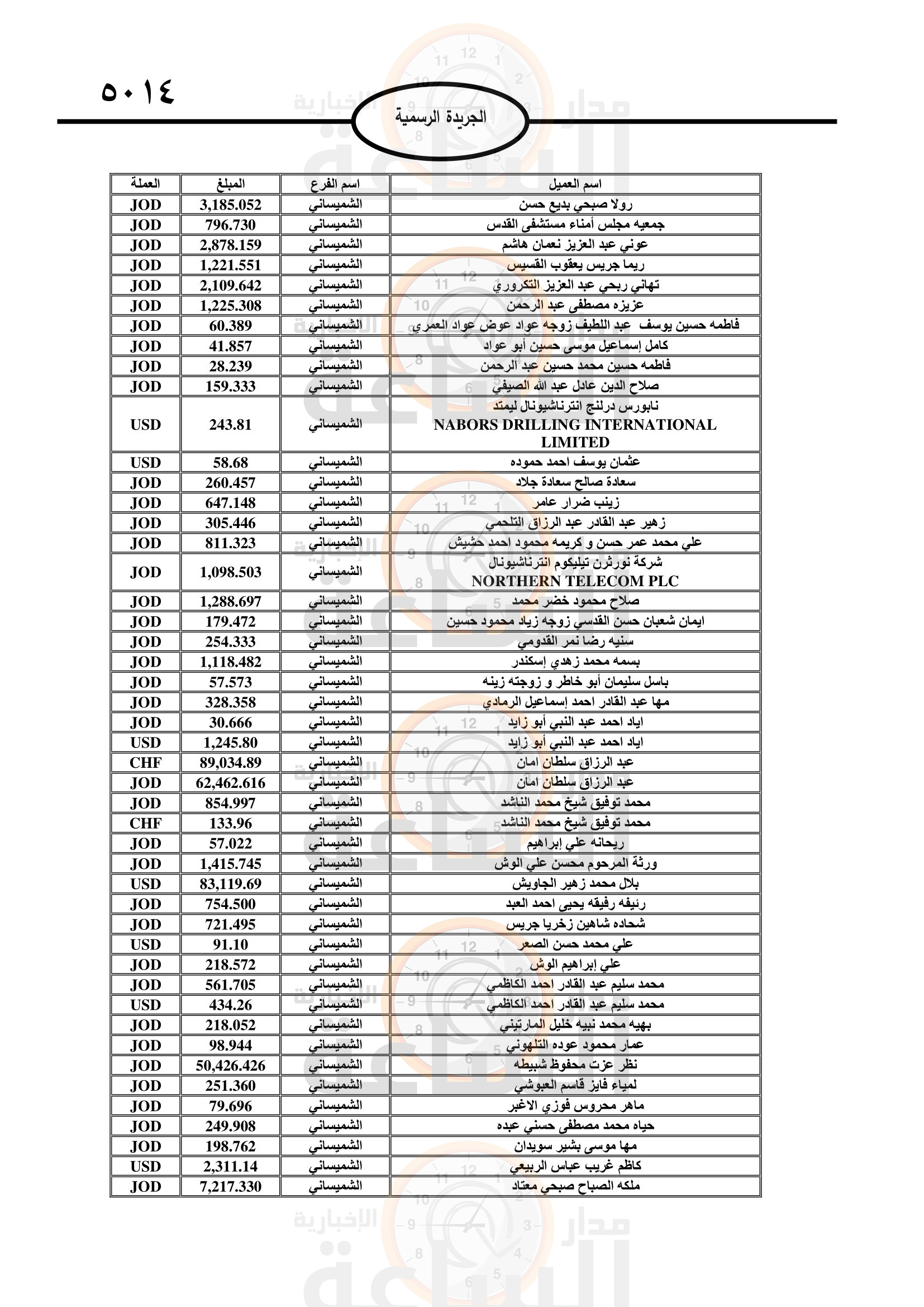 Madar Al-Saa Images 0.21499074775789095