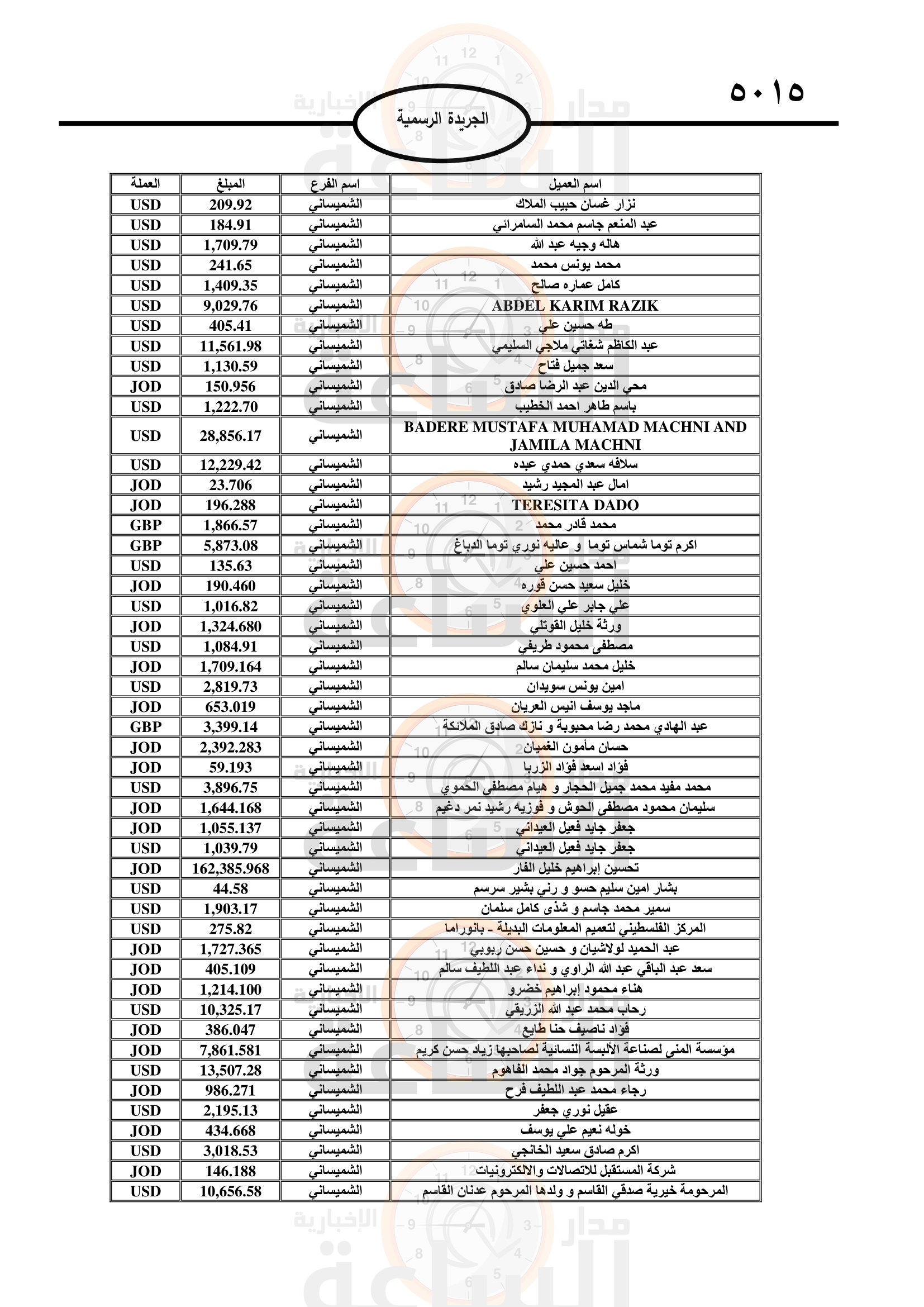 Madar Al-Saa Images 0.7612841257554063