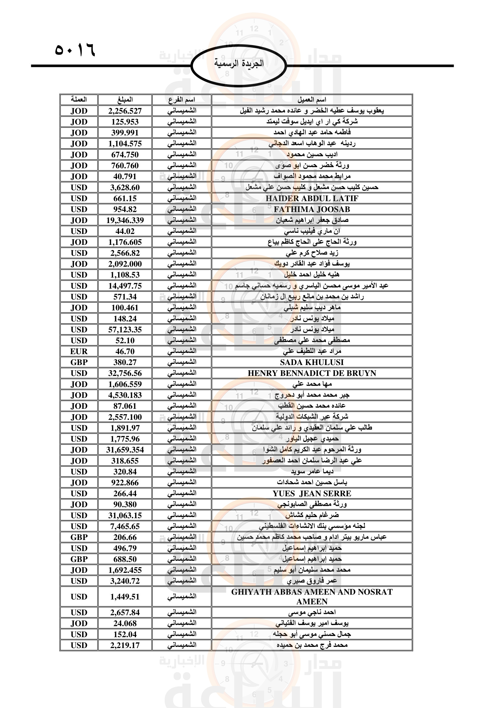 Madar Al-Saa Images 0.4462282253528934