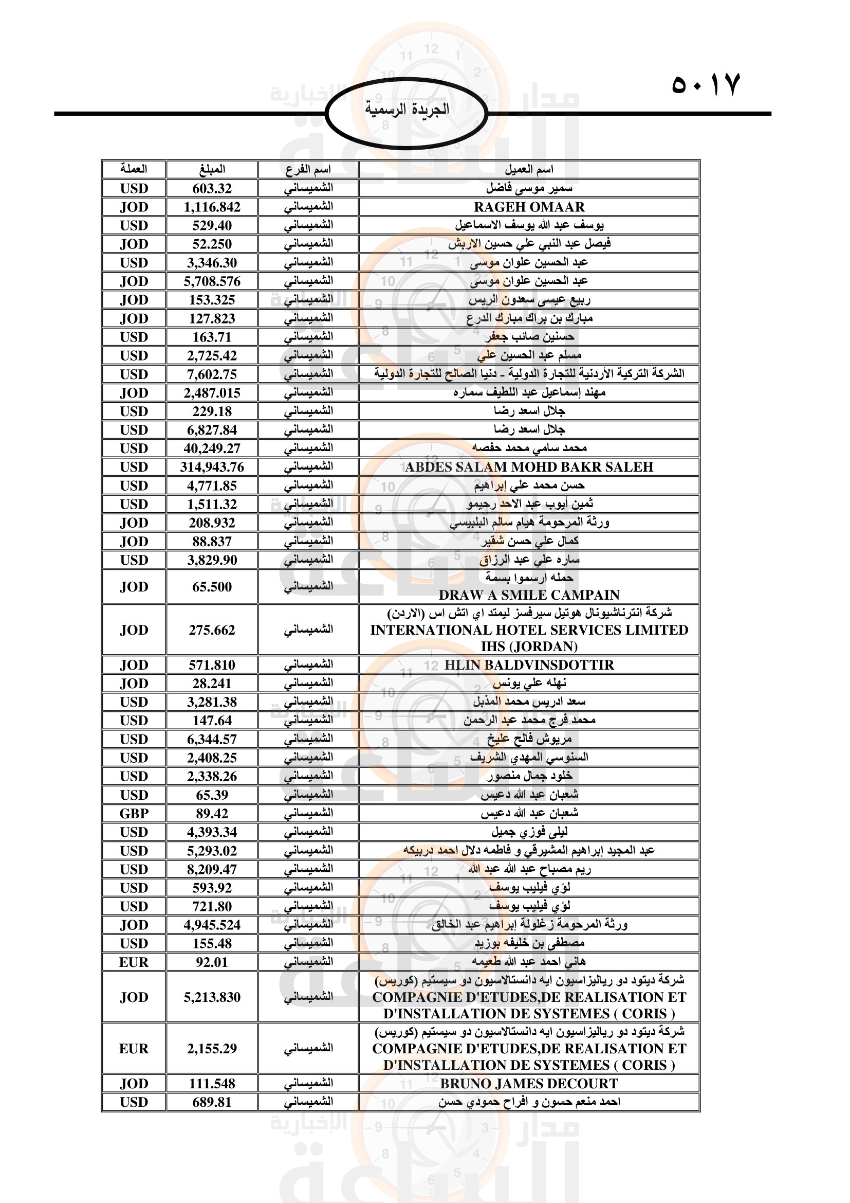 Madar Al-Saa Images 0.7090707106909685