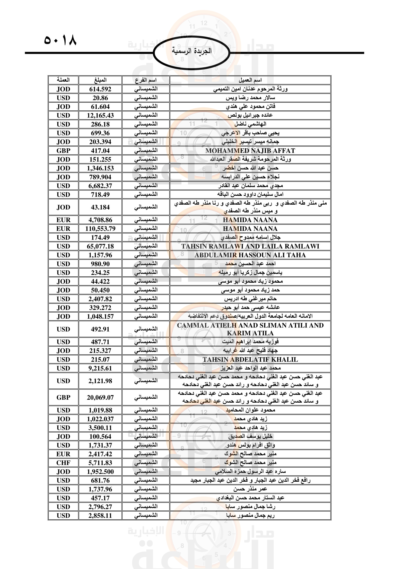 Madar Al-Saa Images 0.16783865412877153