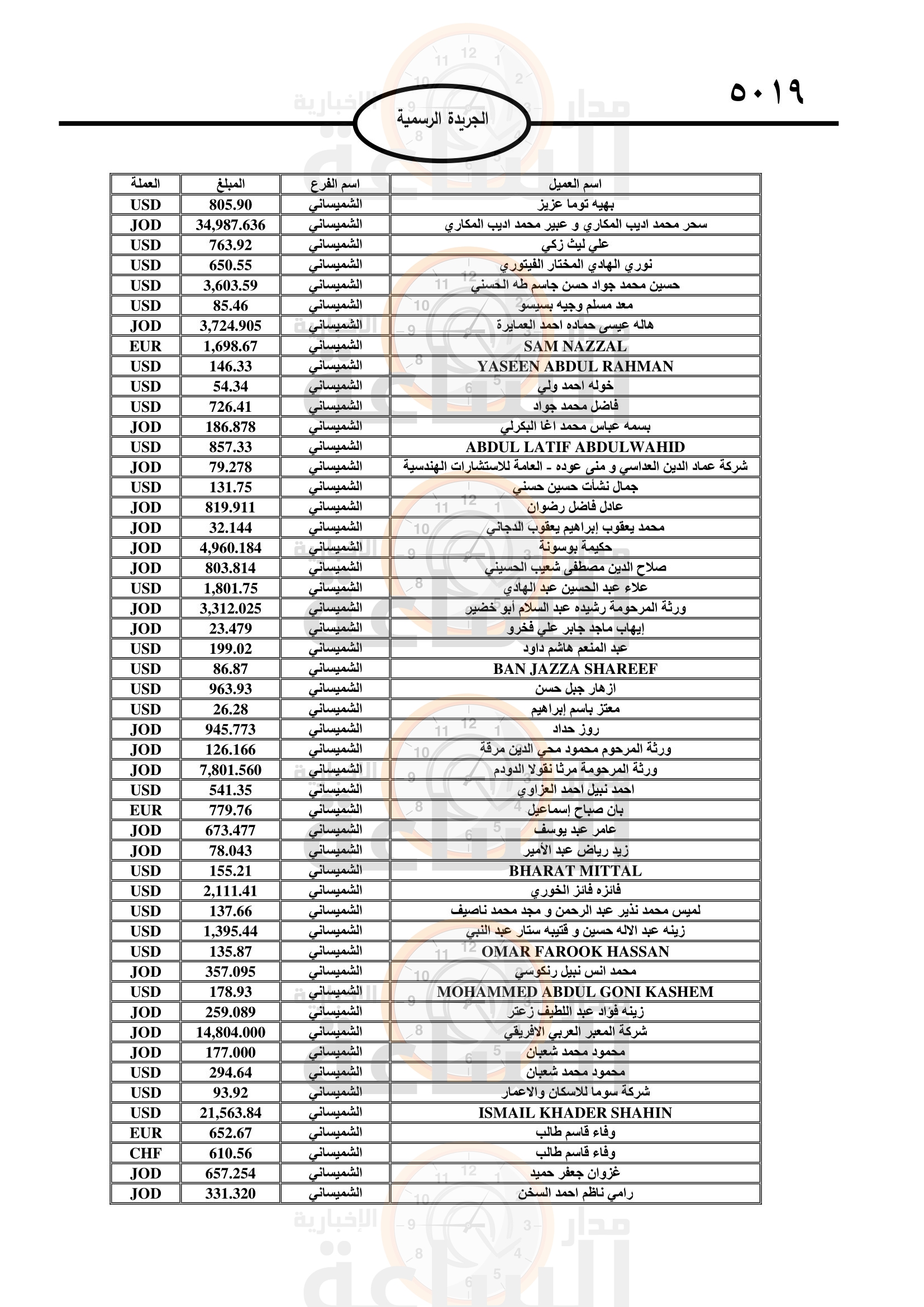 Madar Al-Saa Images 0.13033830831308868