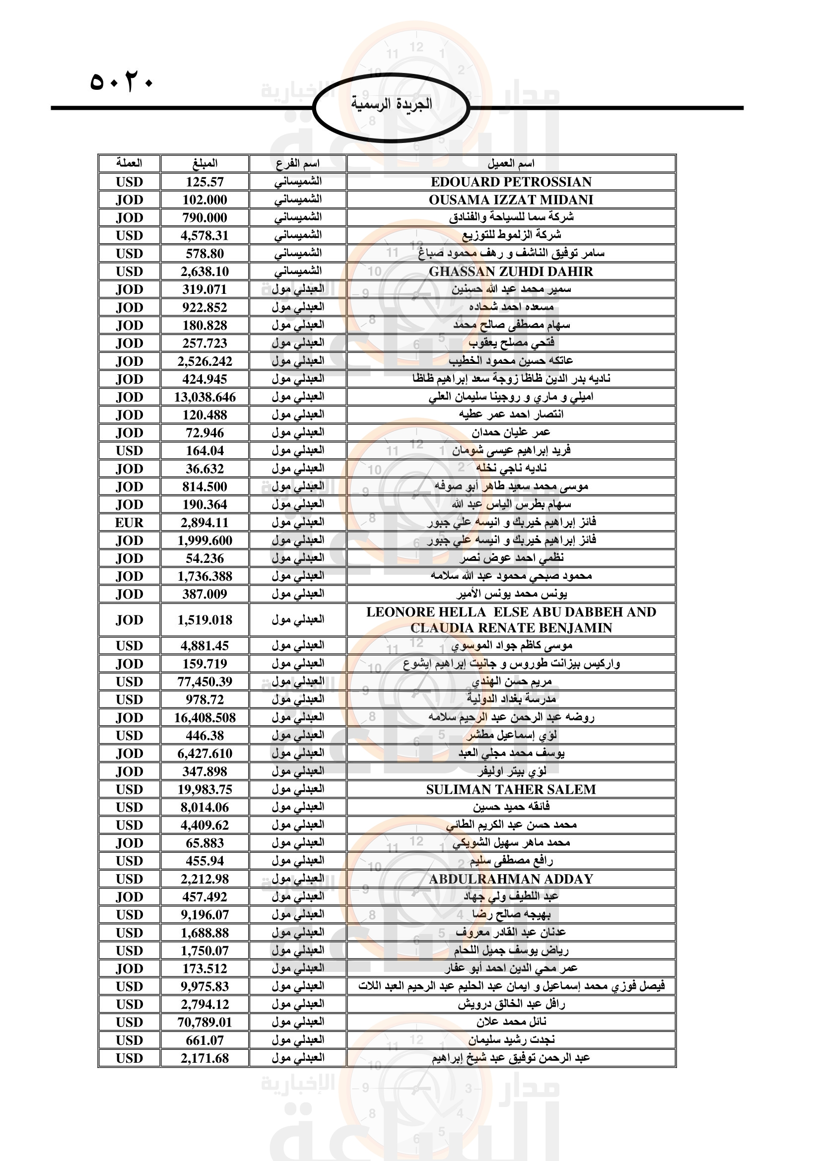 Madar Al-Saa Images 0.5331459914976969