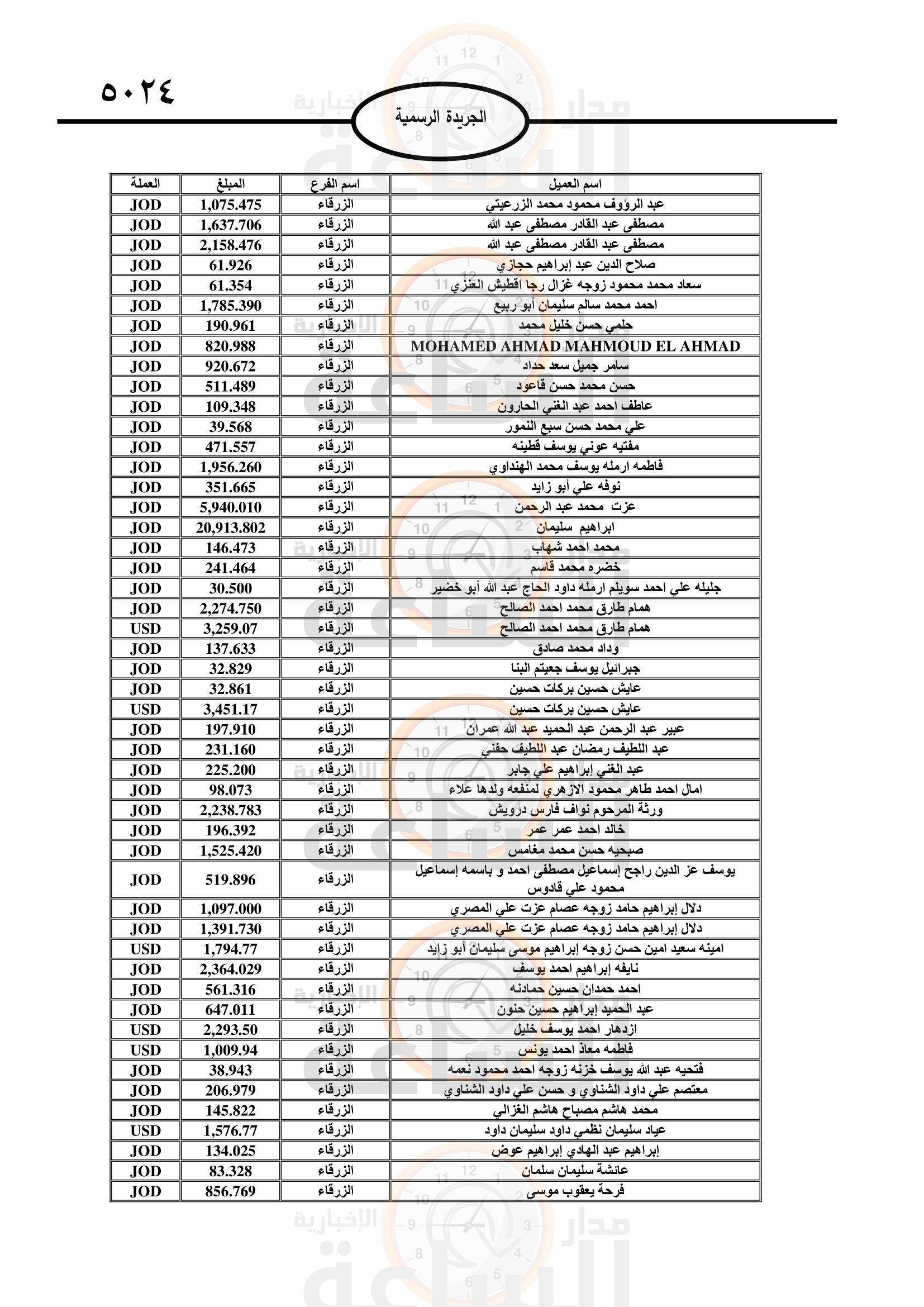 Madar Al-Saa Images 0.23776017566043062