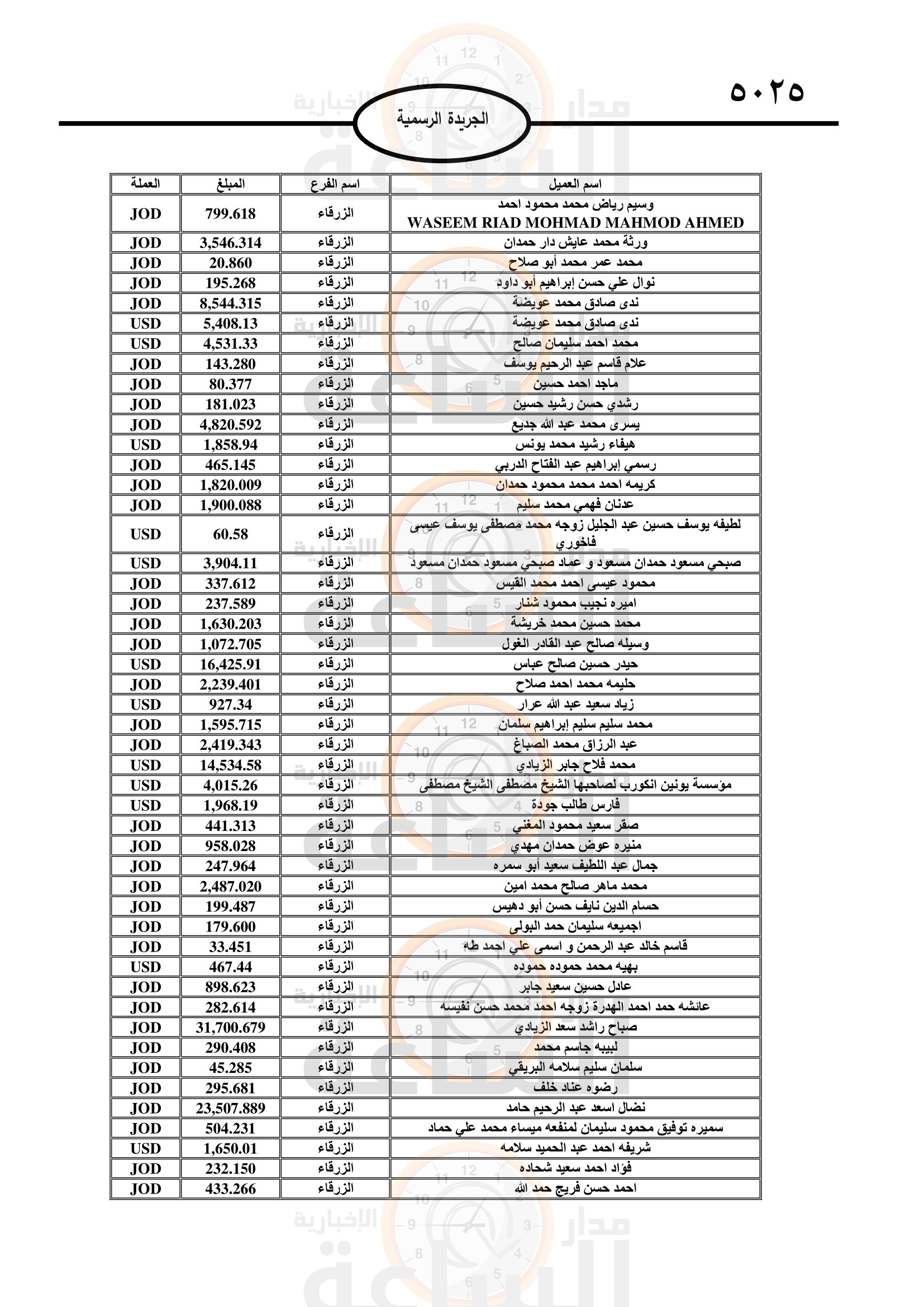 Madar Al-Saa Images 0.5377230805624311