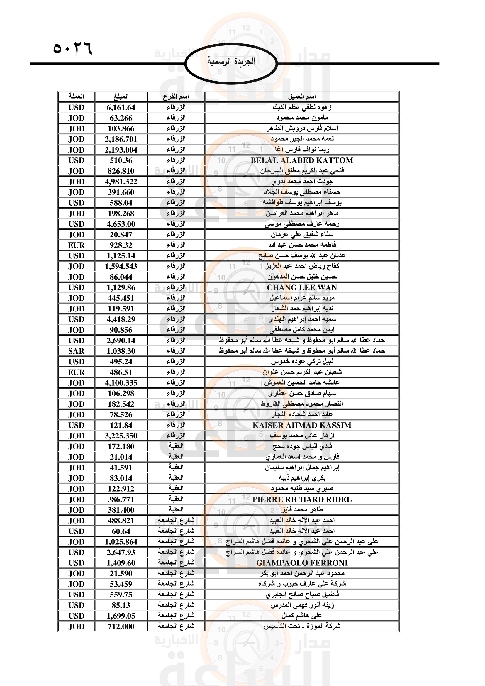 Madar Al-Saa Images 0.15172986855710469