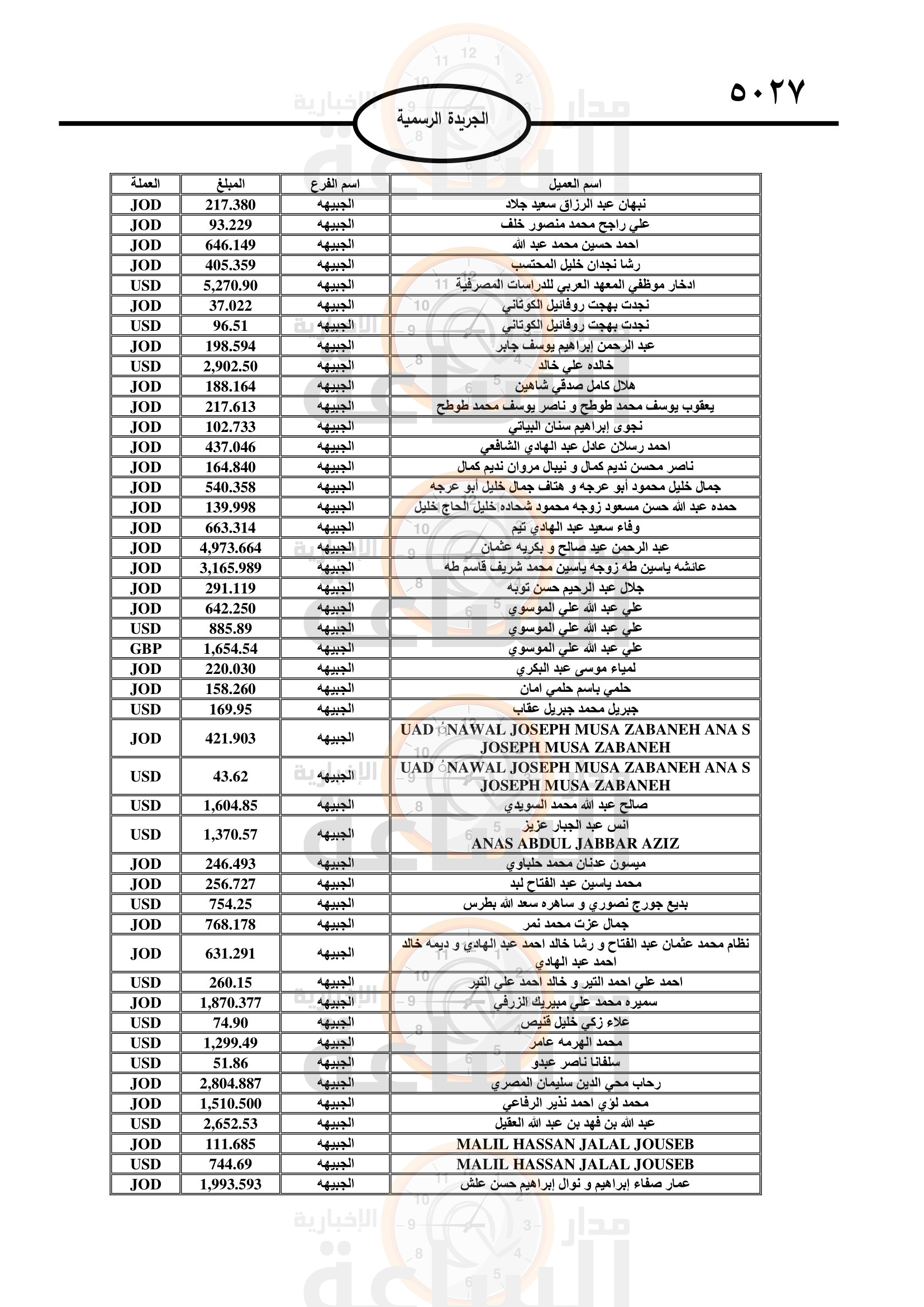 Madar Al-Saa Images 0.962746219615595