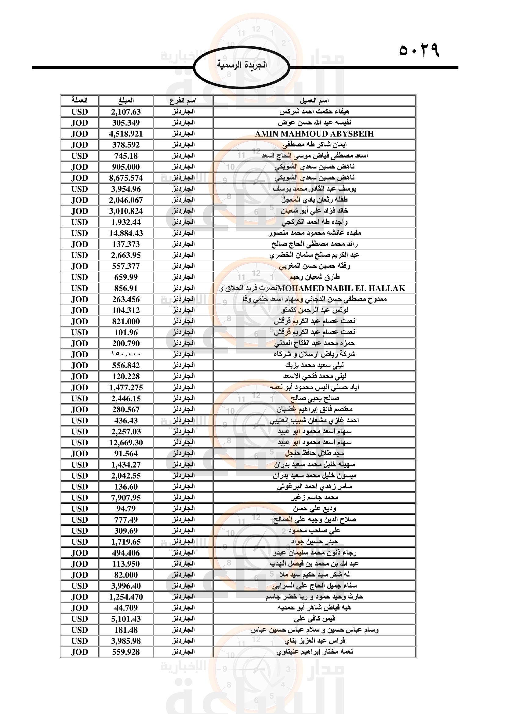 Madar Al-Saa Images 0.09592906835466941