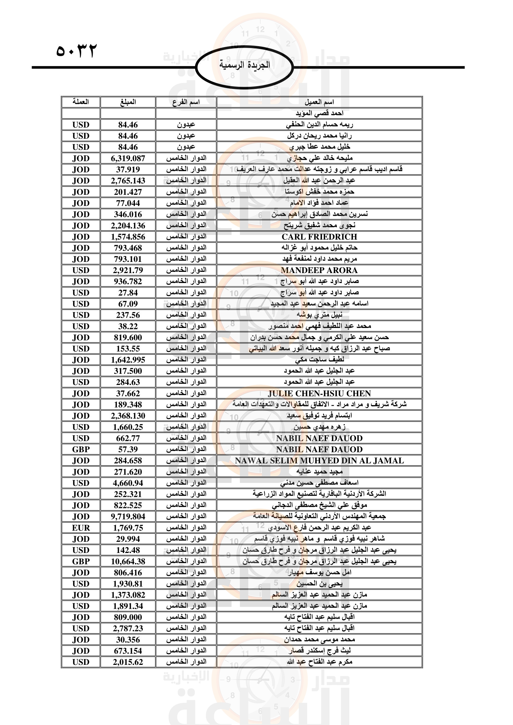 Madar Al-Saa Images 0.38047419210246214