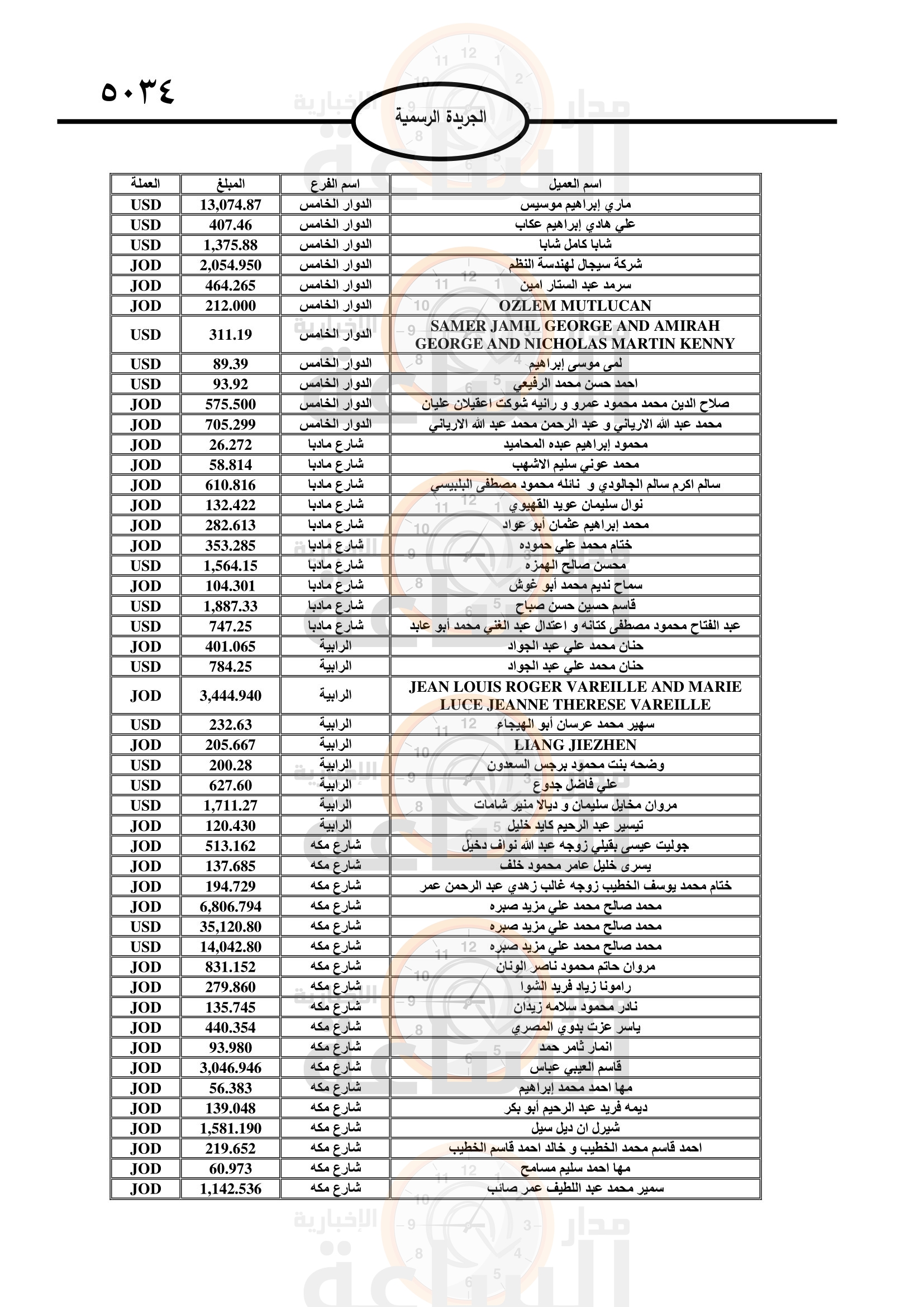 Madar Al-Saa Images 0.6710153469468572