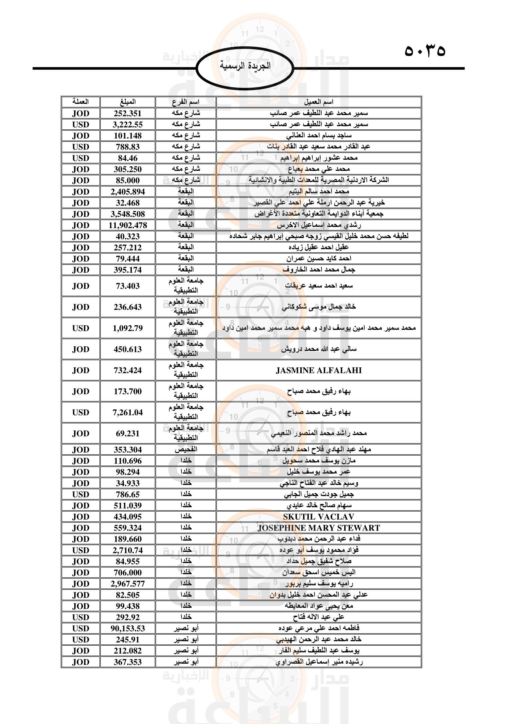 Madar Al-Saa Images 0.6704182410628192