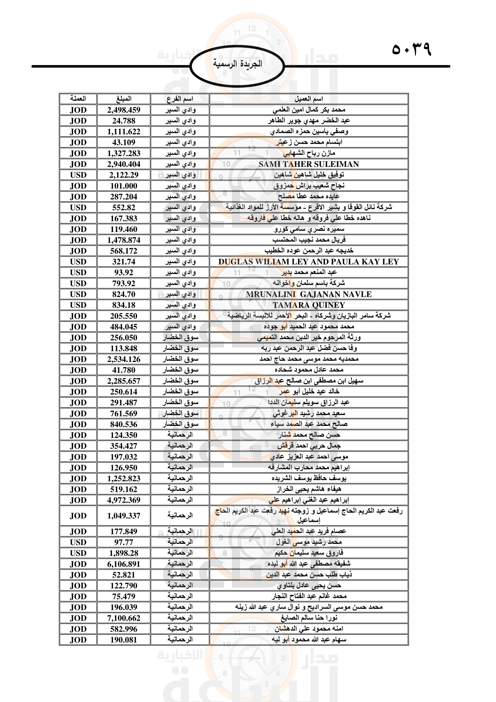 Madar Al-Saa Images 0.5434465068541589