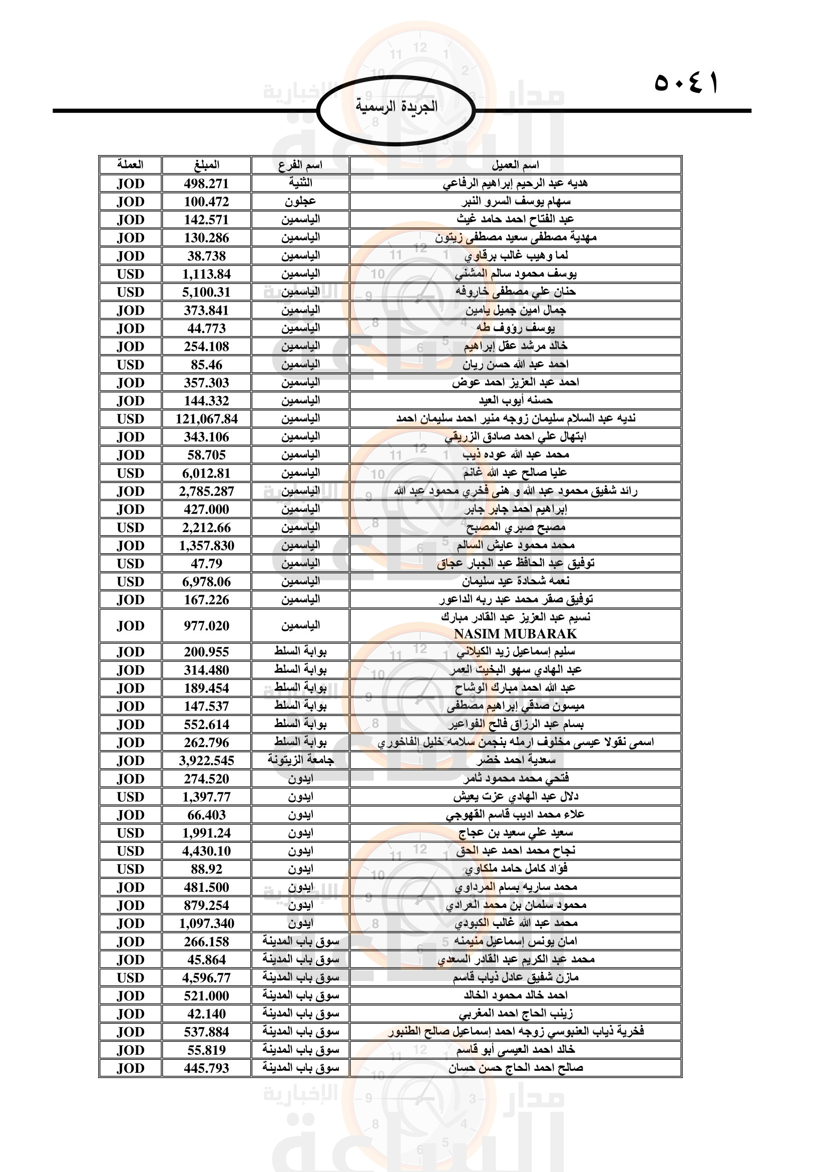 Madar Al-Saa Images 0.8430619234523116